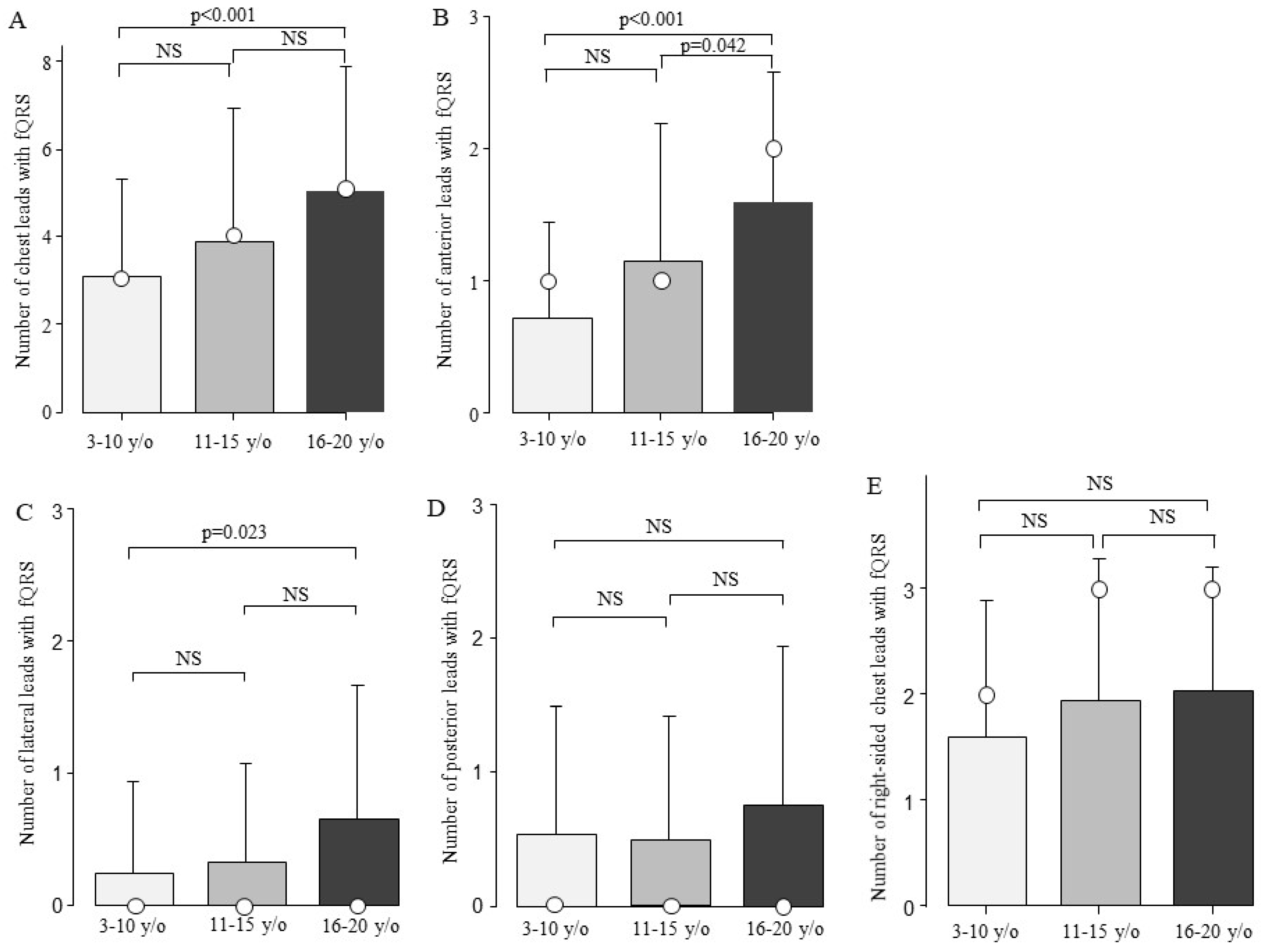 Biomedicines 13 00804 g003
