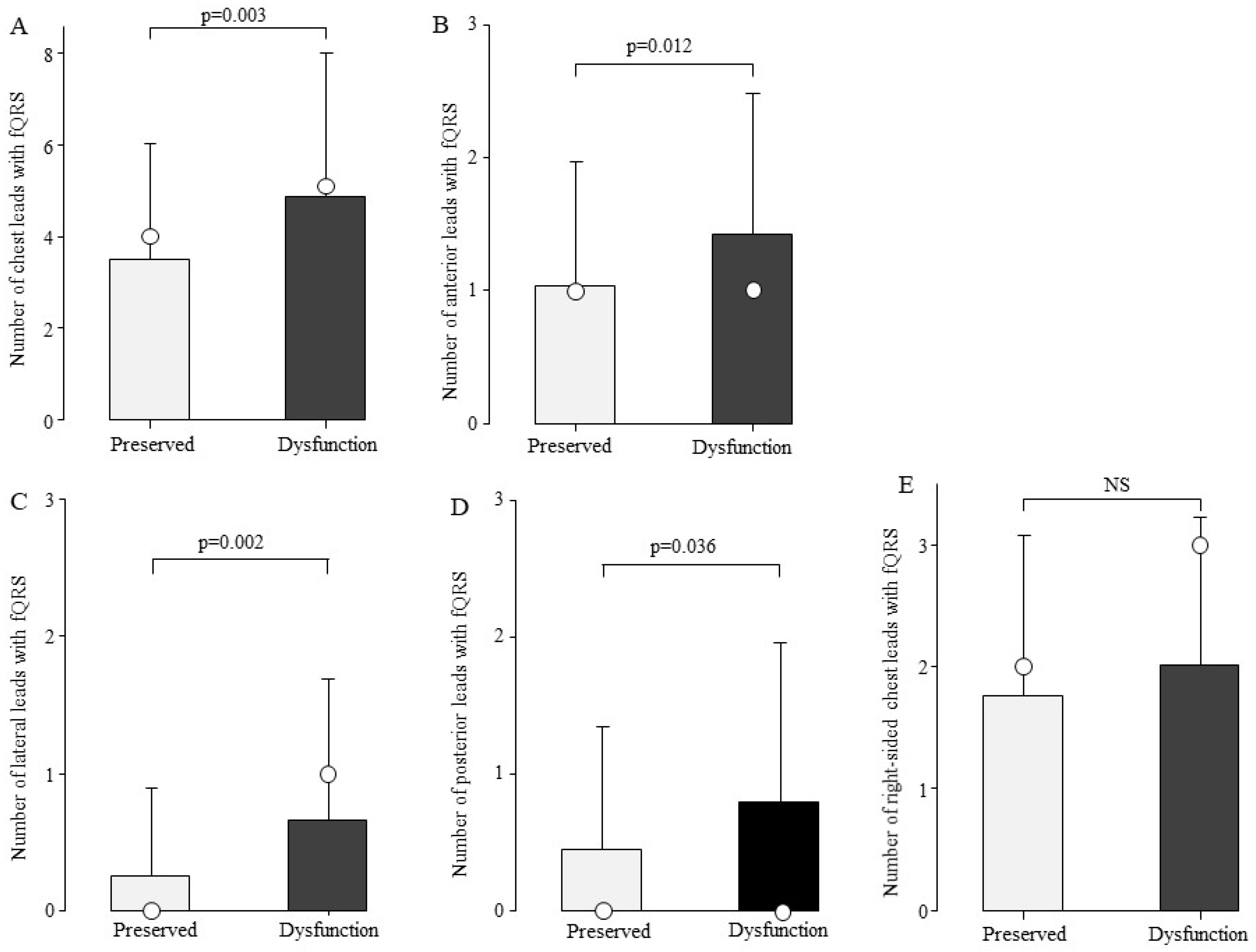 Biomedicines 13 00804 g004