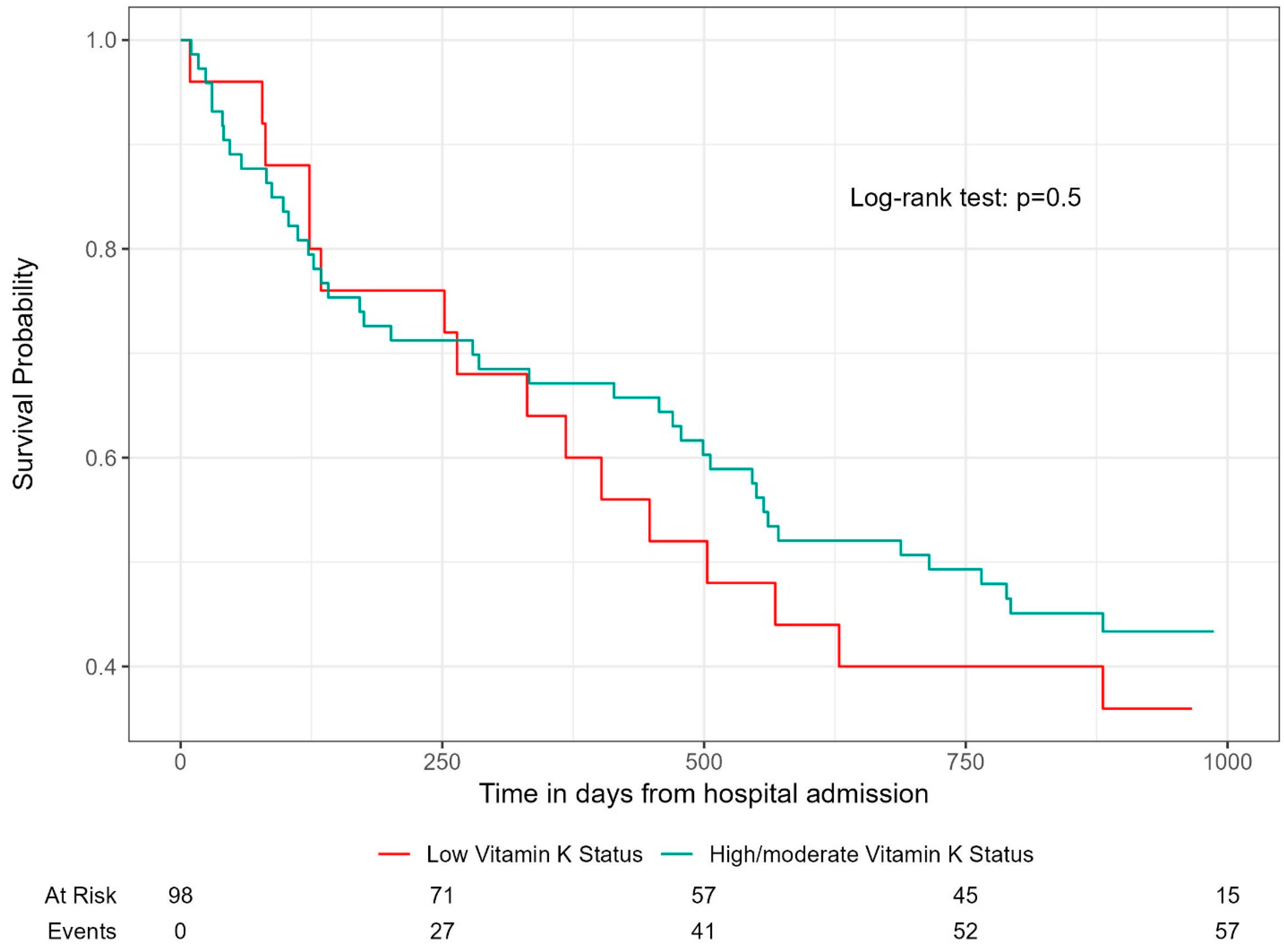 Biomedicines 13 00807 g004