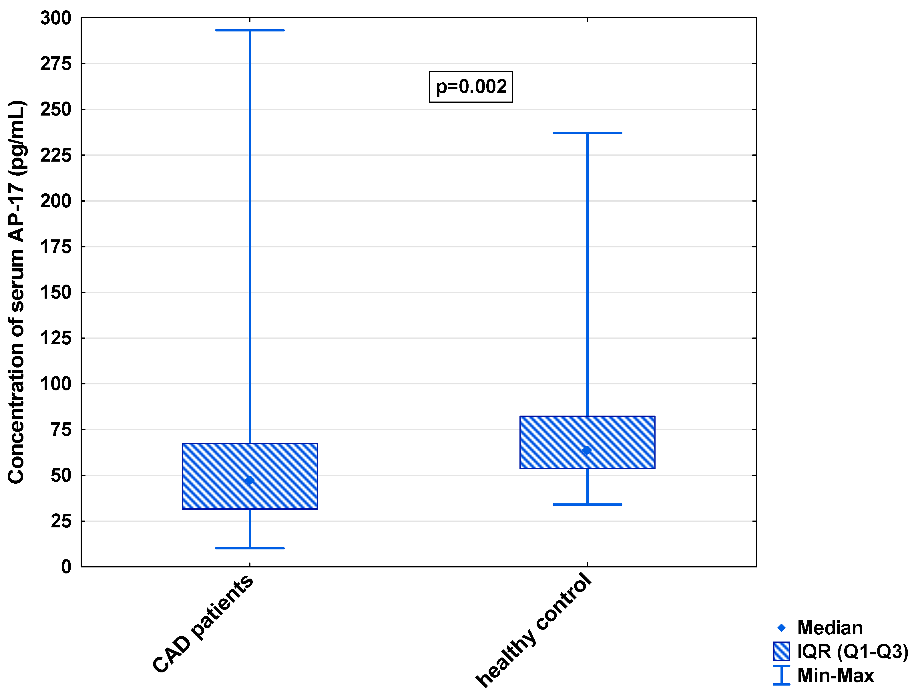 Biomedicines 13 00809 g002