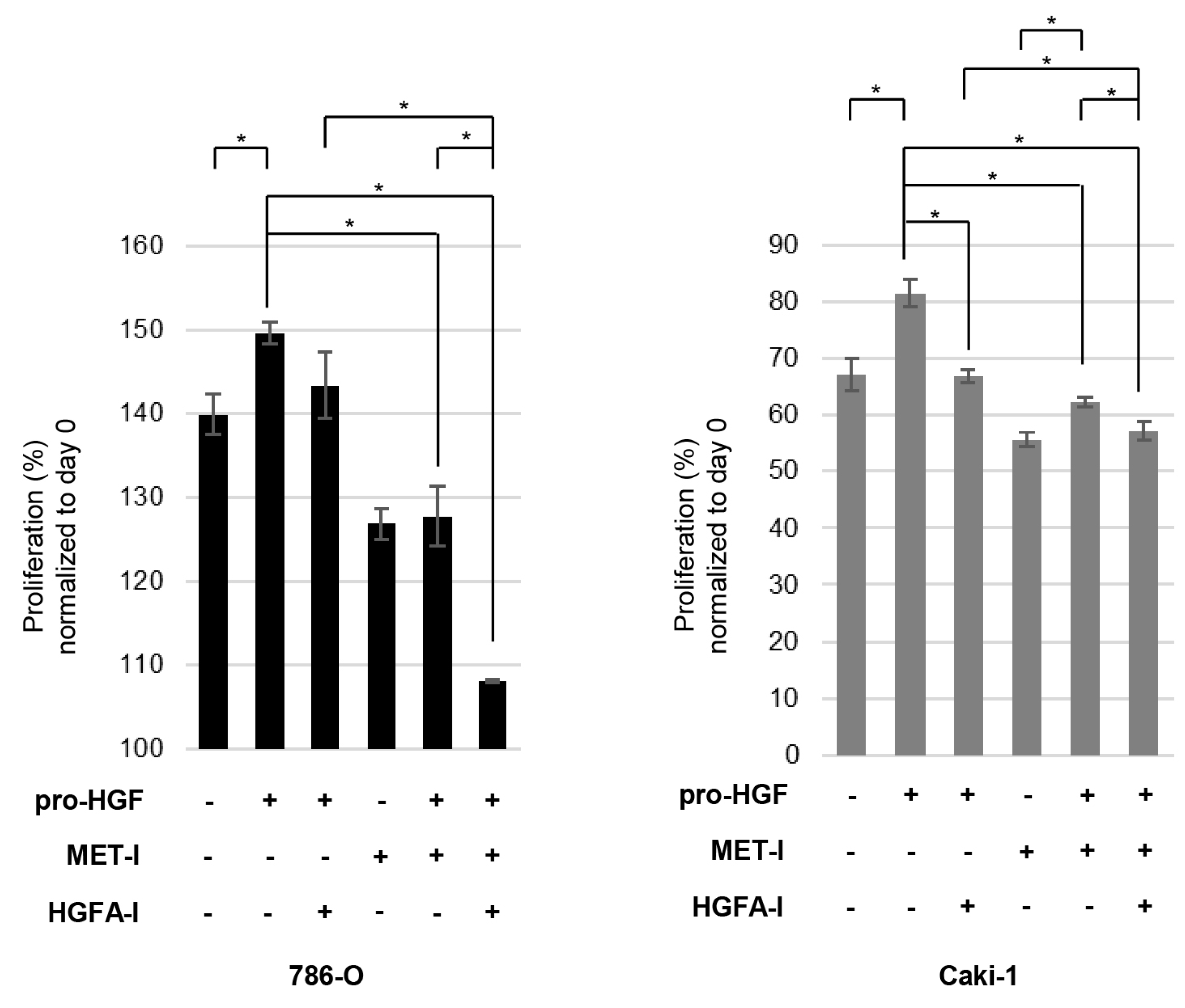 Biomedicines 13 00811 g004