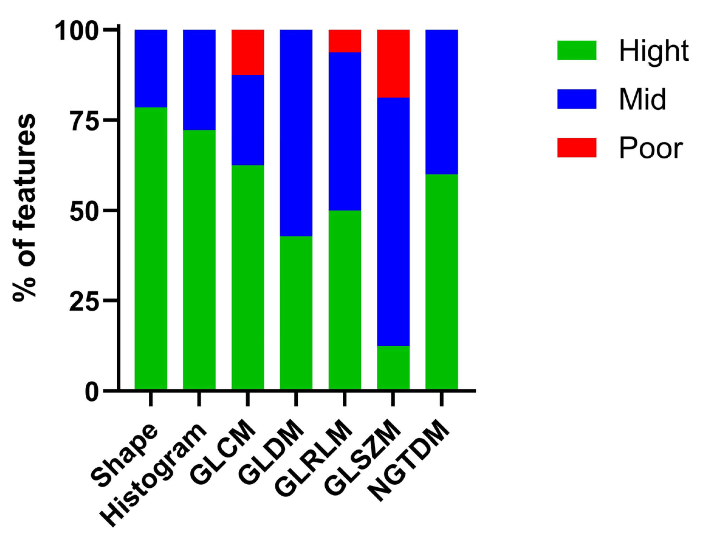 Biomedicines 13 00815 g004
