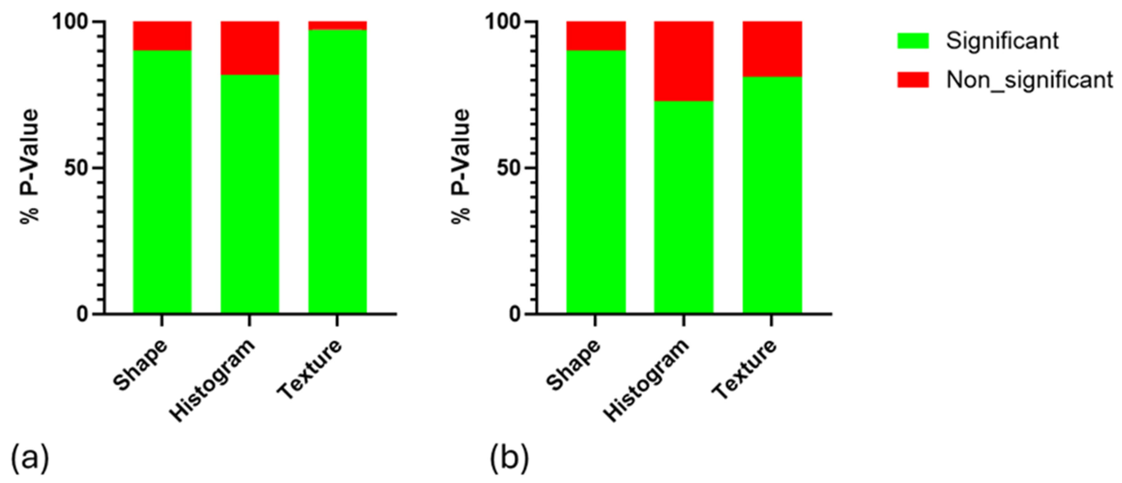 Biomedicines 13 00815 g005