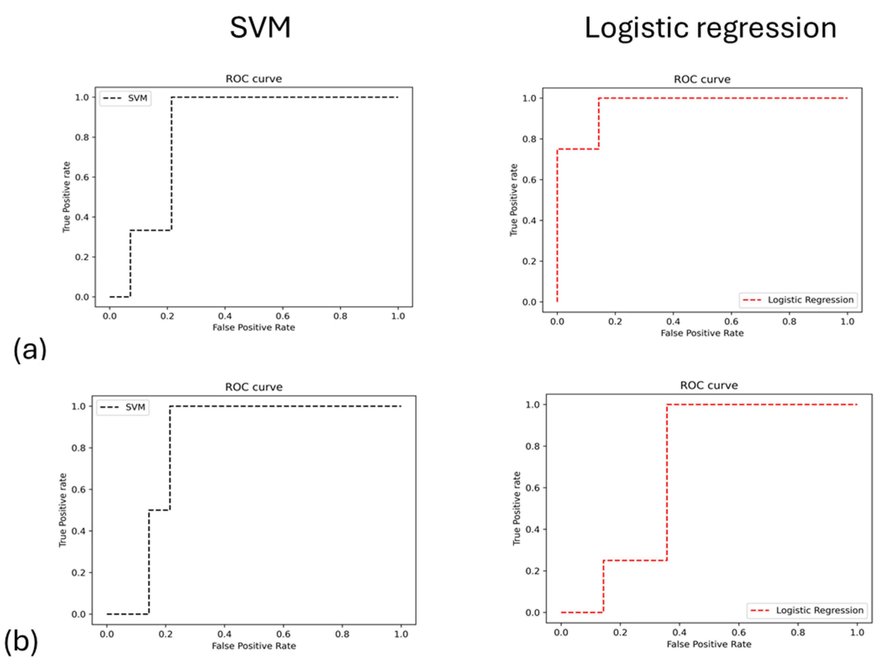 Biomedicines 13 00815 g006