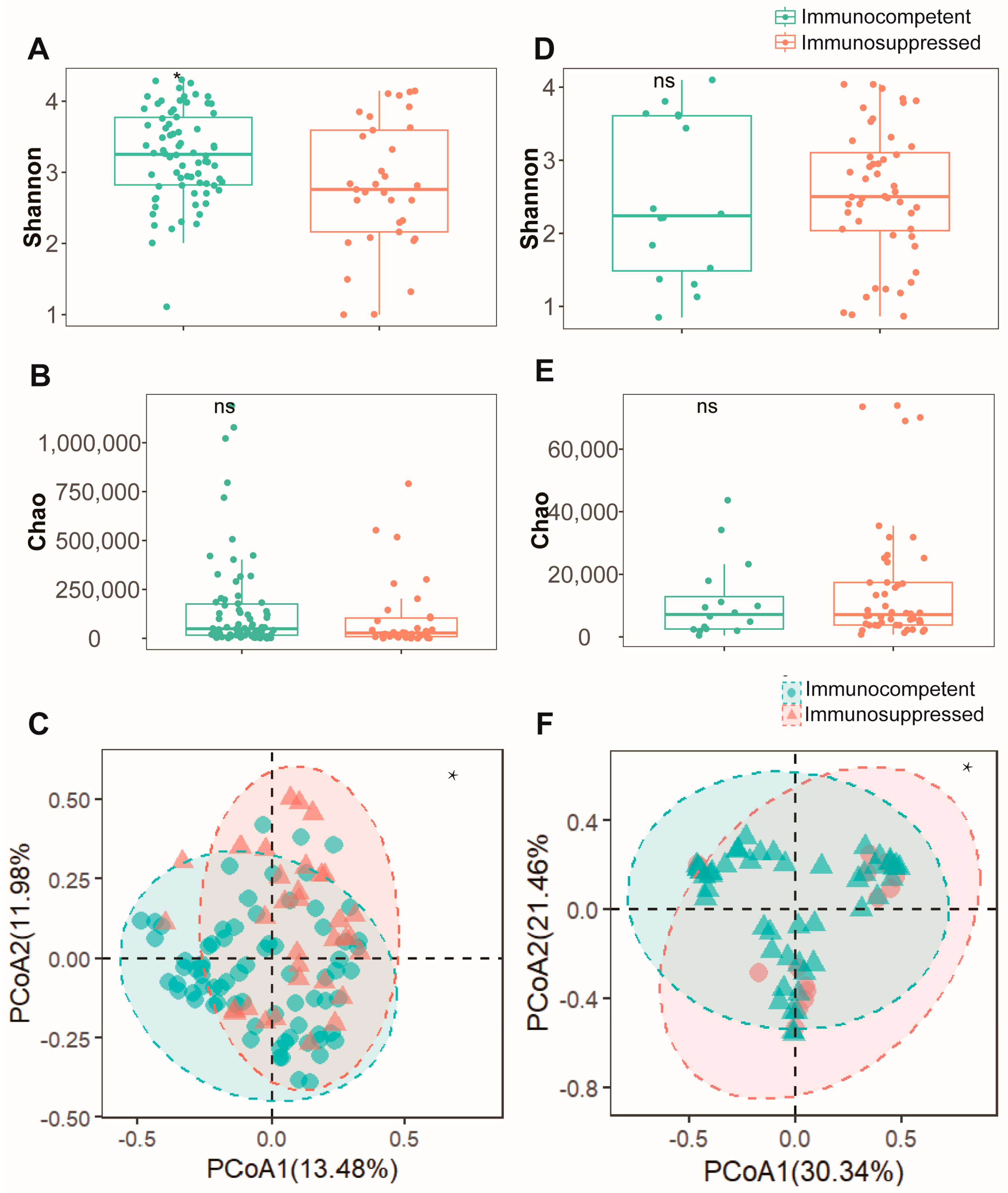 Biomedicines 13 00818 g001