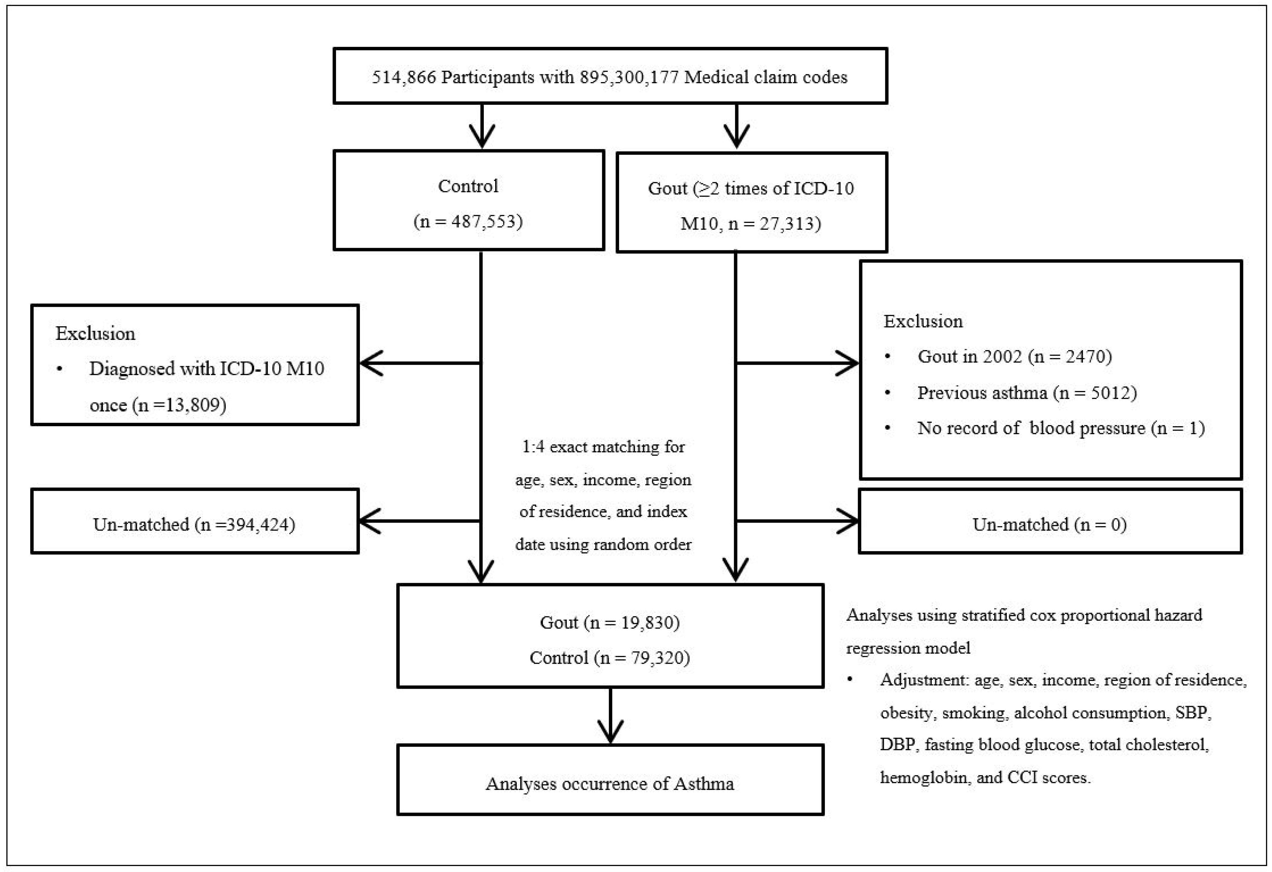 Biomedicines 13 00819 g001