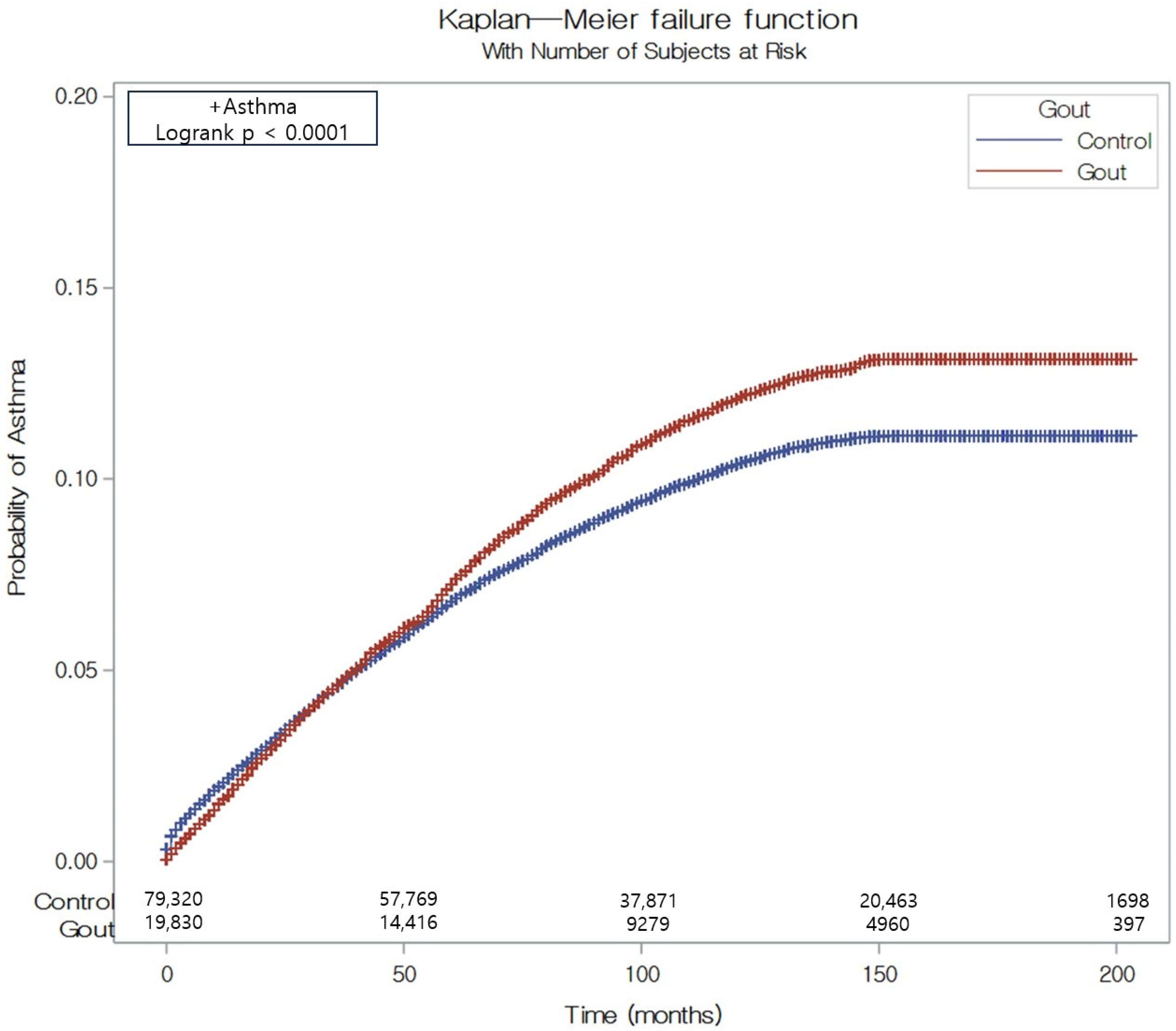 Biomedicines 13 00819 g002