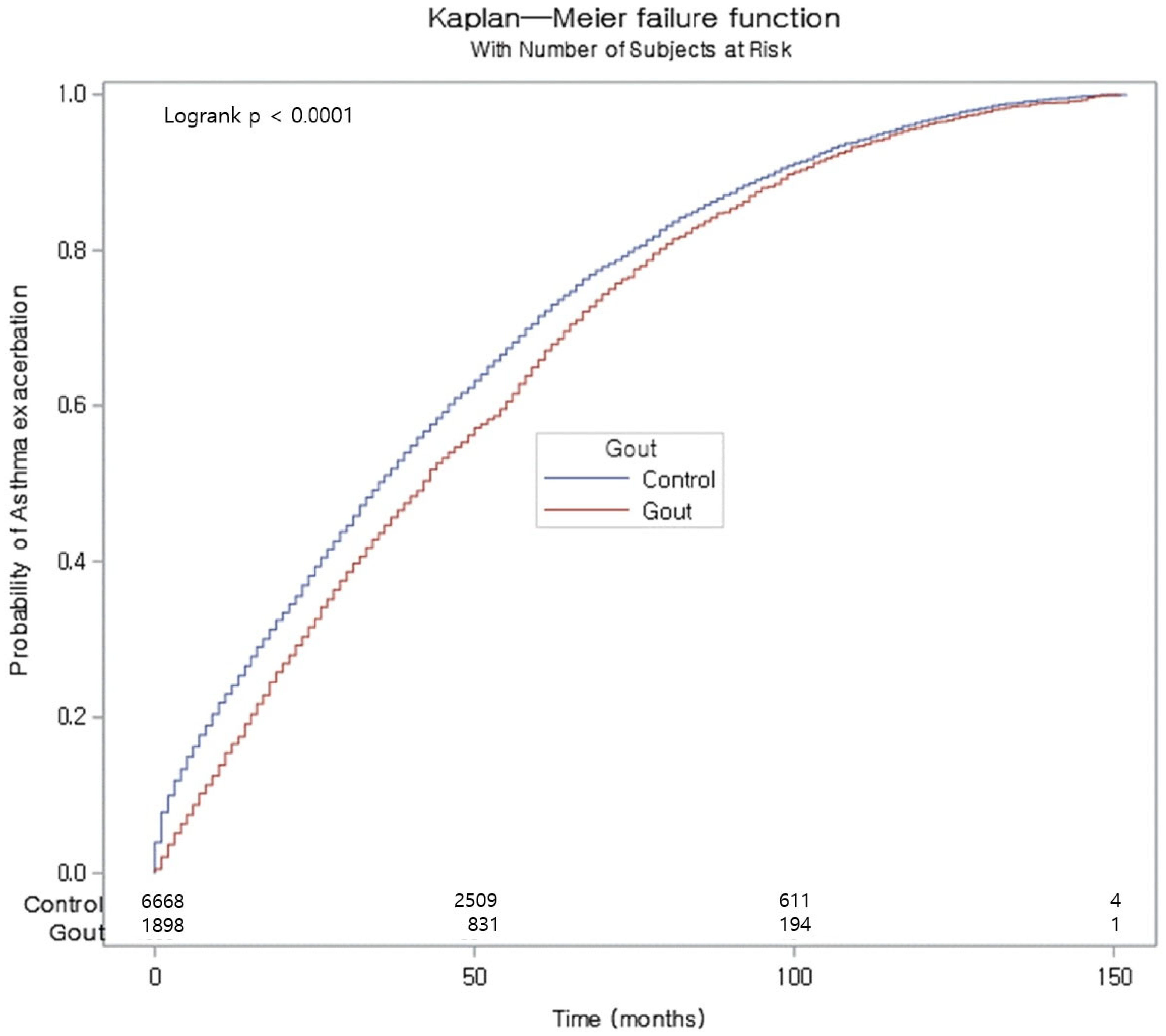 Biomedicines 13 00819 g003