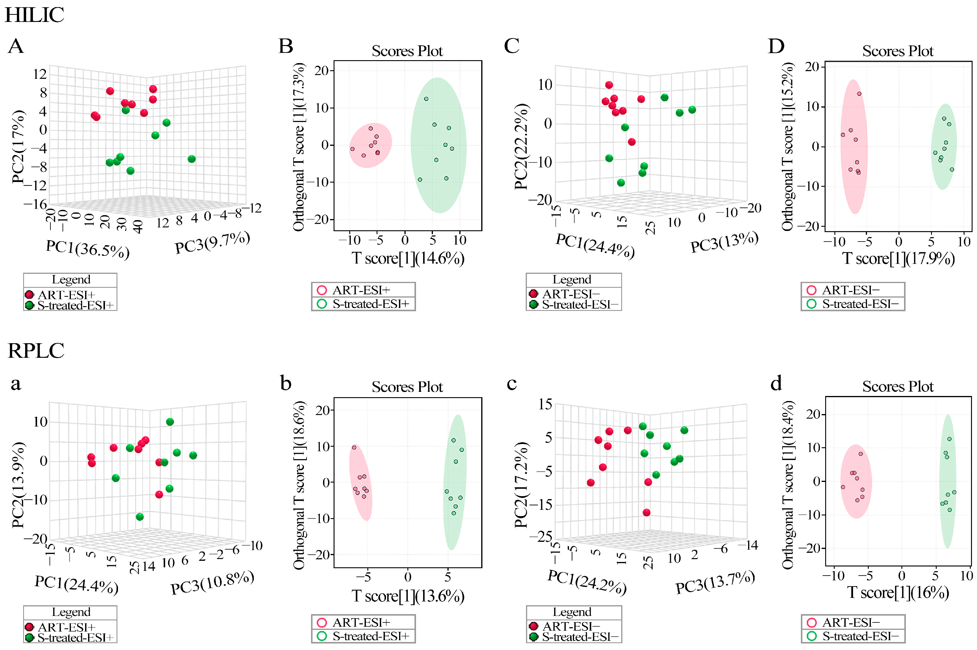 Biomedicines 13 00821 g004