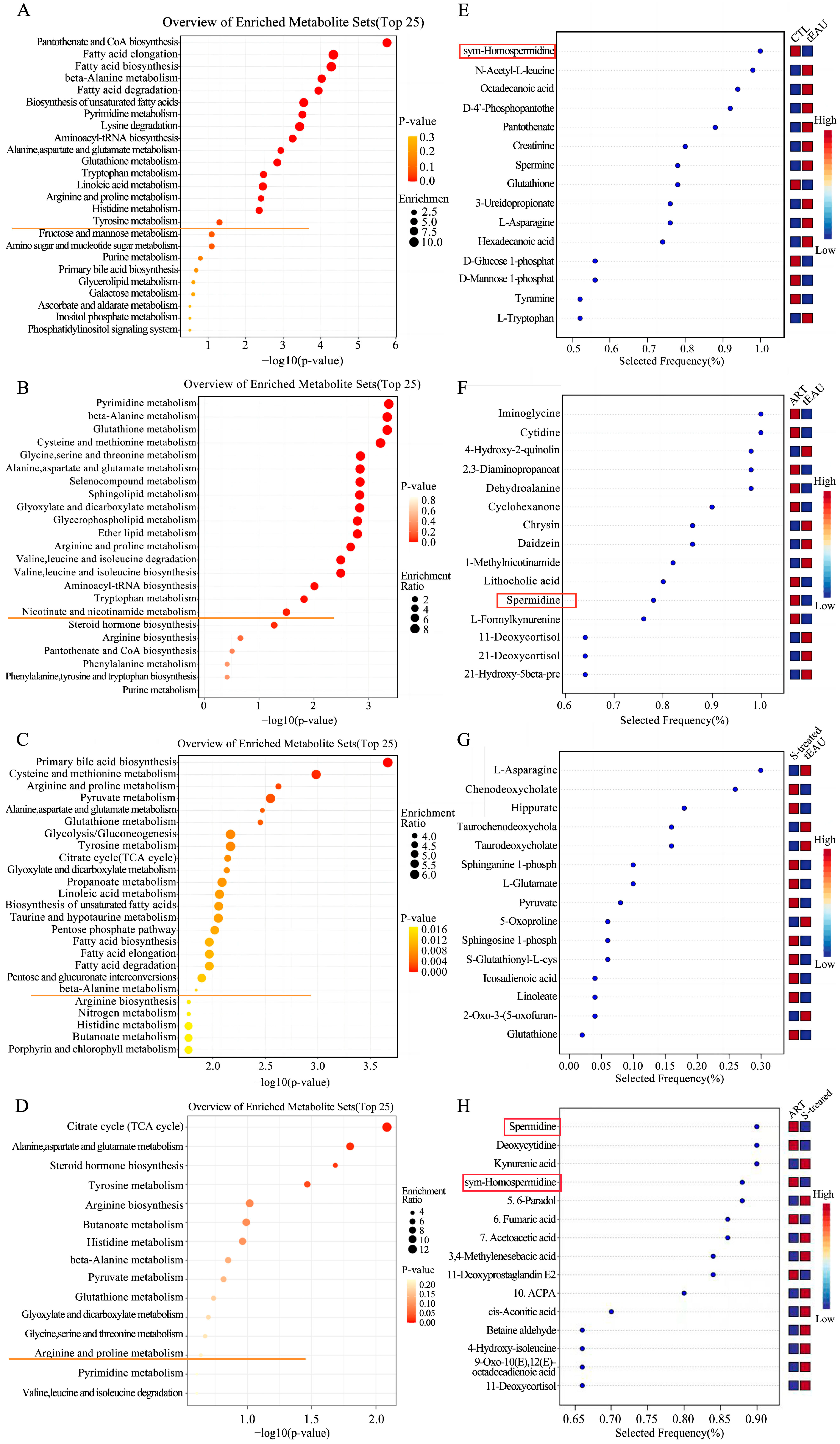 Biomedicines 13 00821 g005