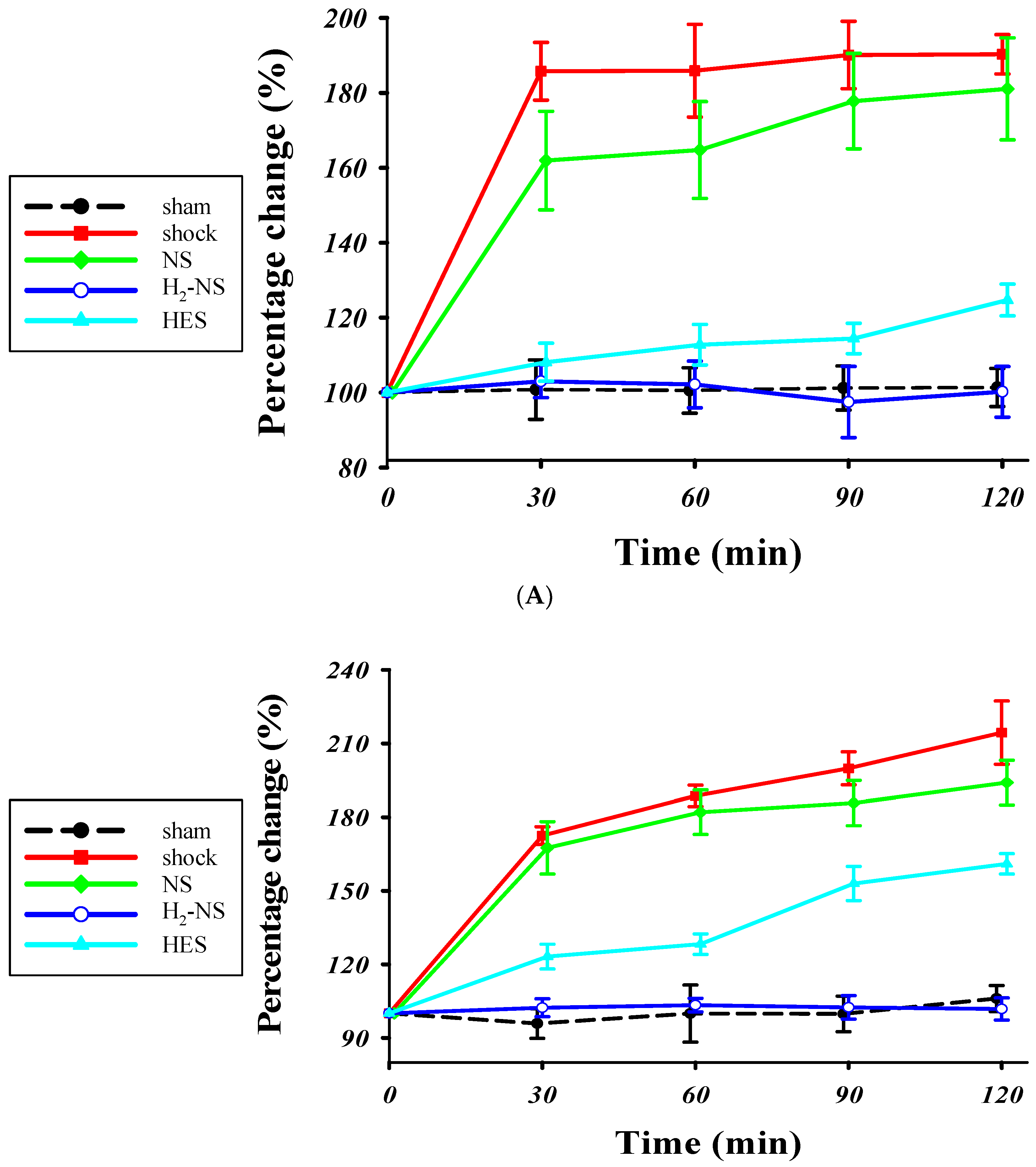 Biomedicines 13 00833 g003a