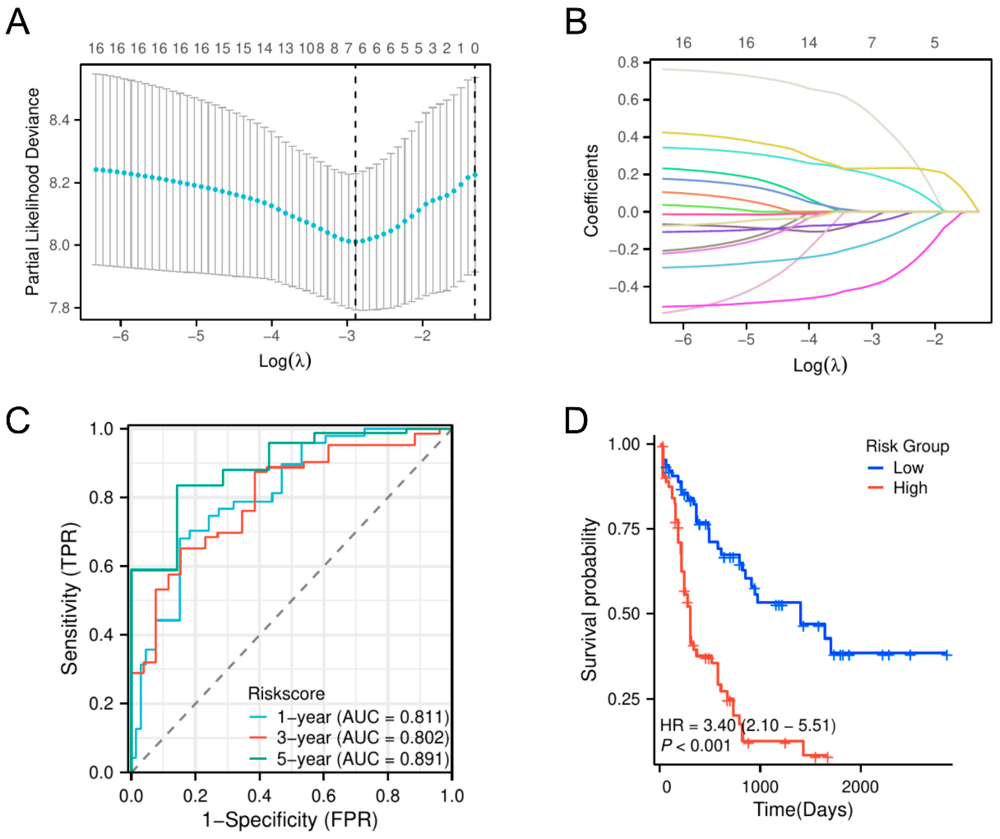 Biomedicines 13 00834 g003