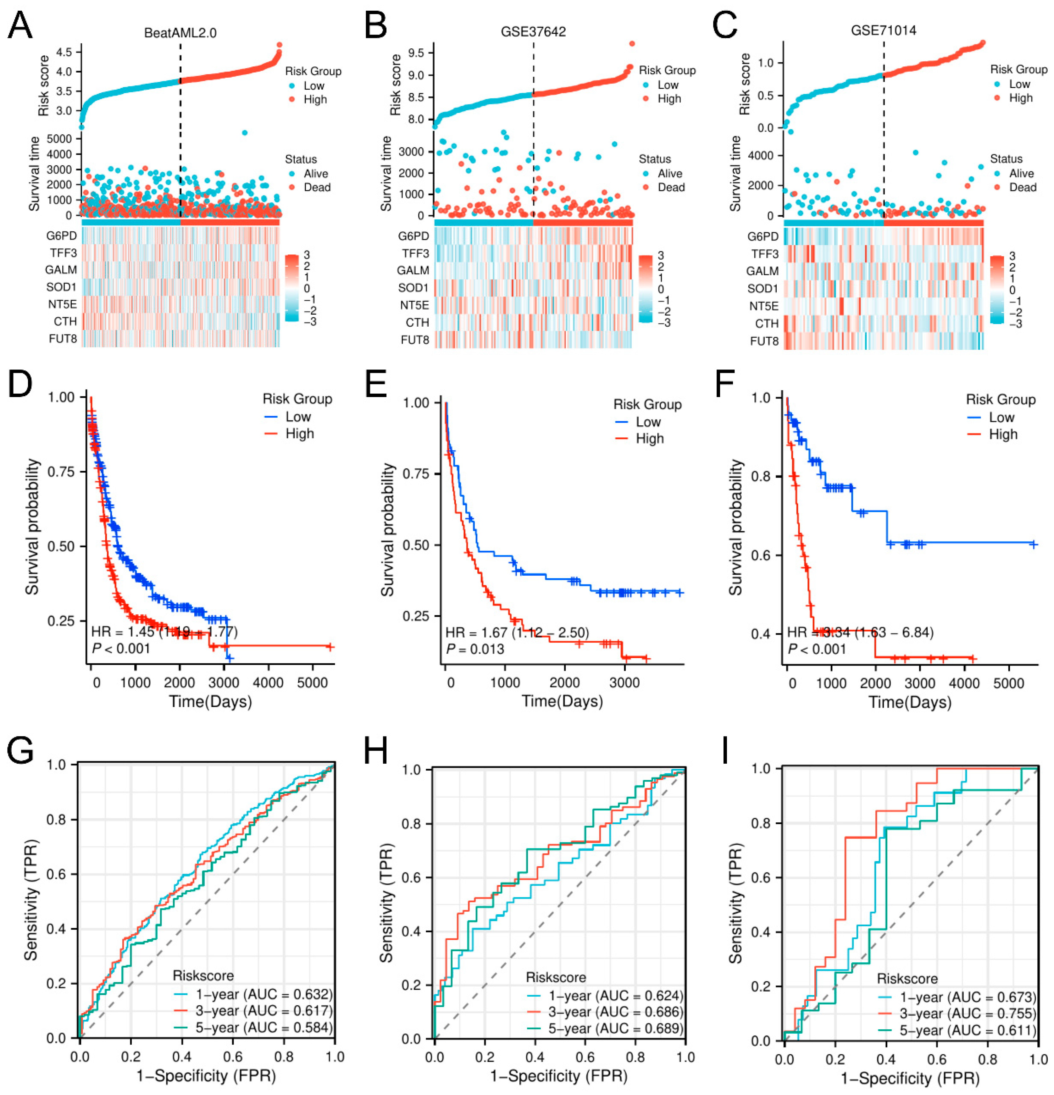 Biomedicines 13 00834 g005