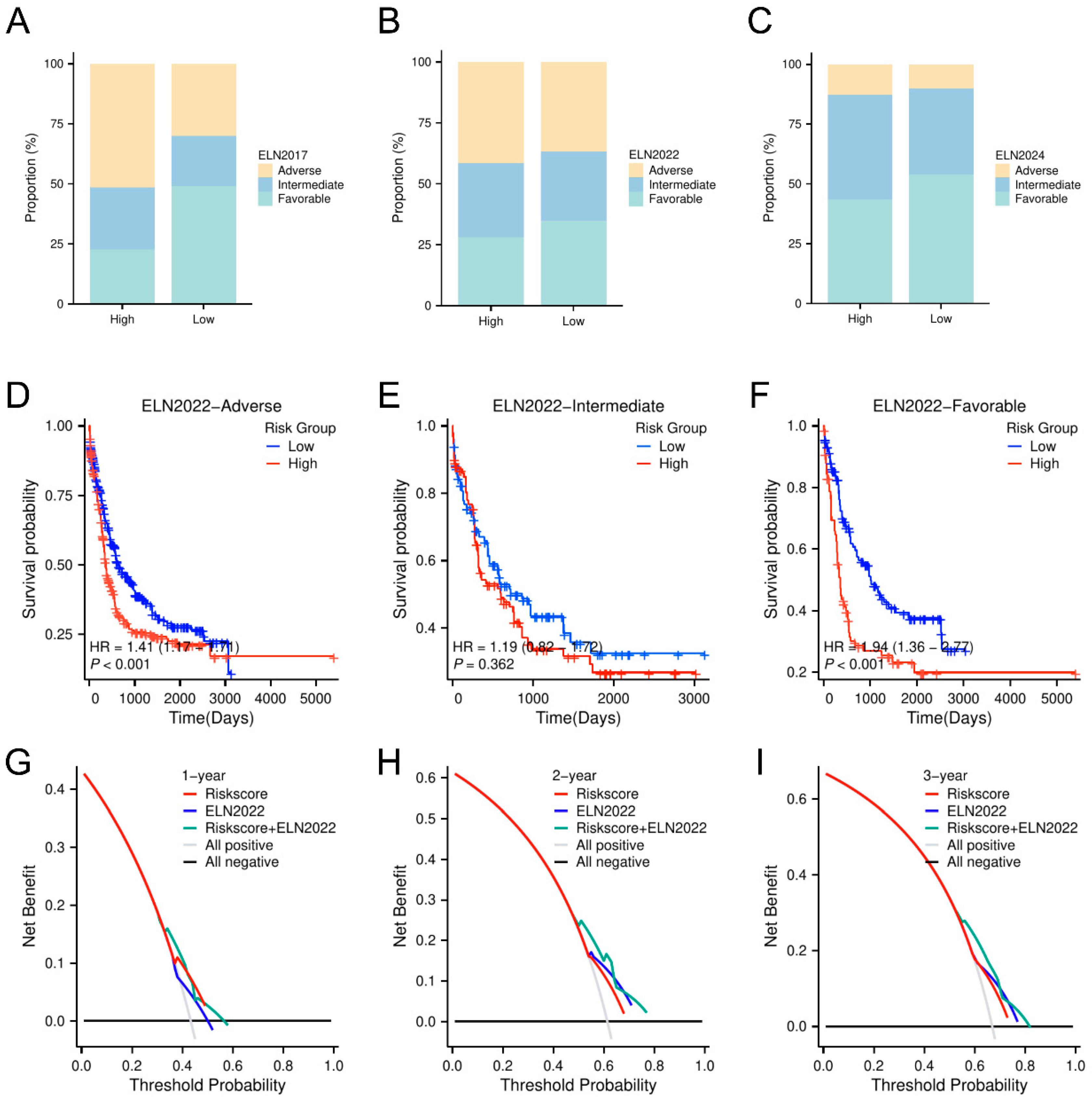 Biomedicines 13 00834 g006