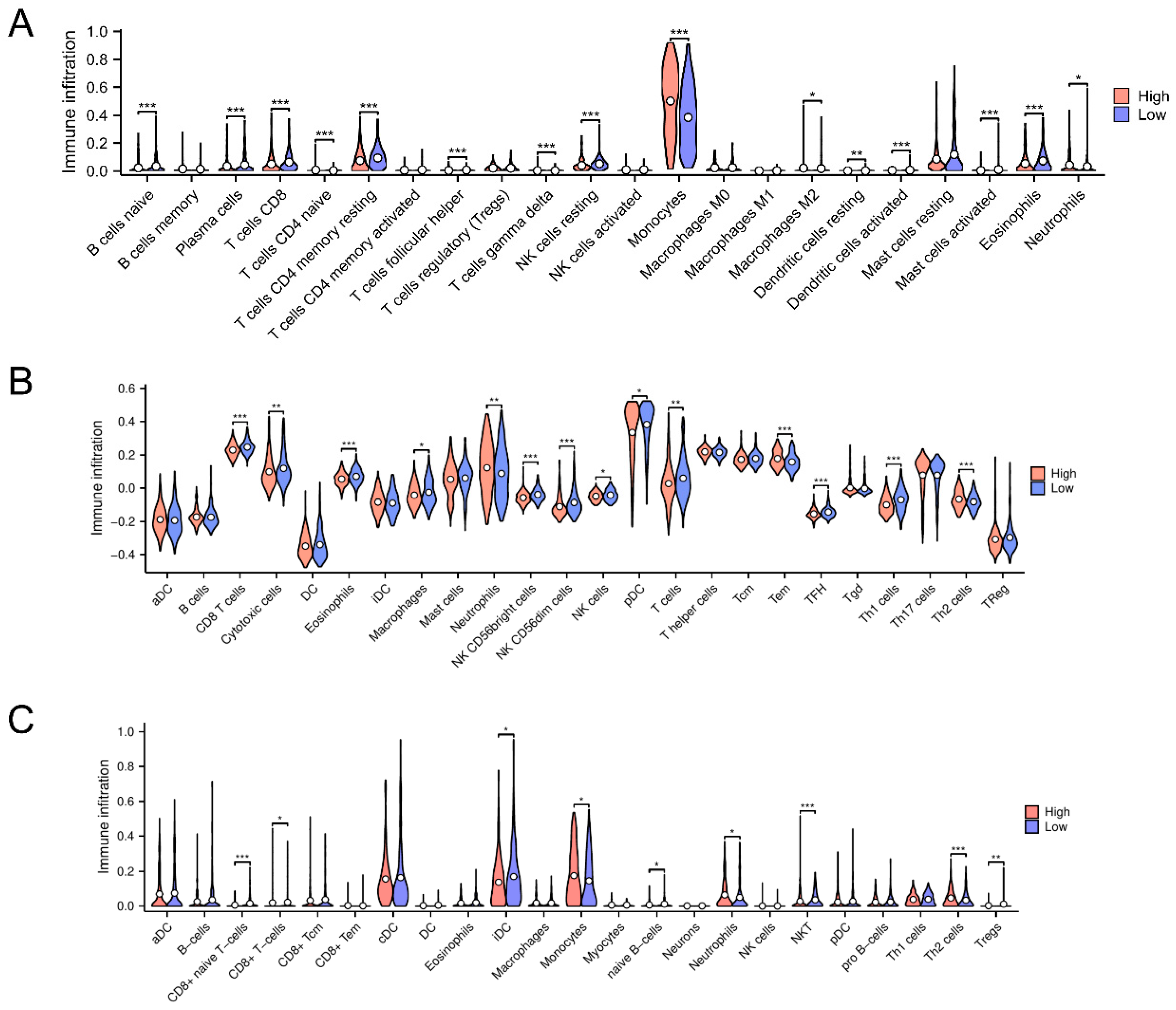 Biomedicines 13 00834 g007