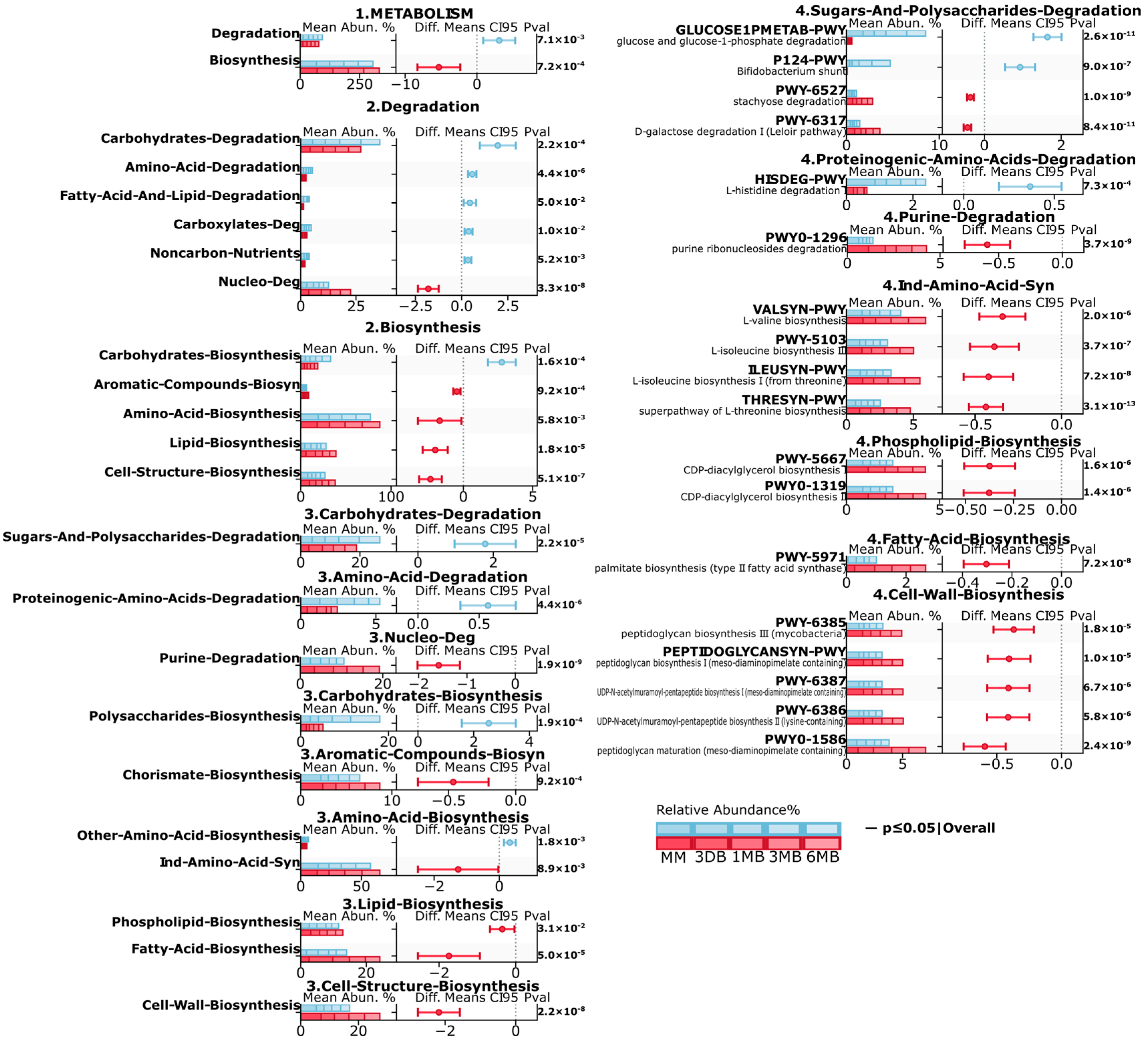 Biomedicines 13 00838 g004
