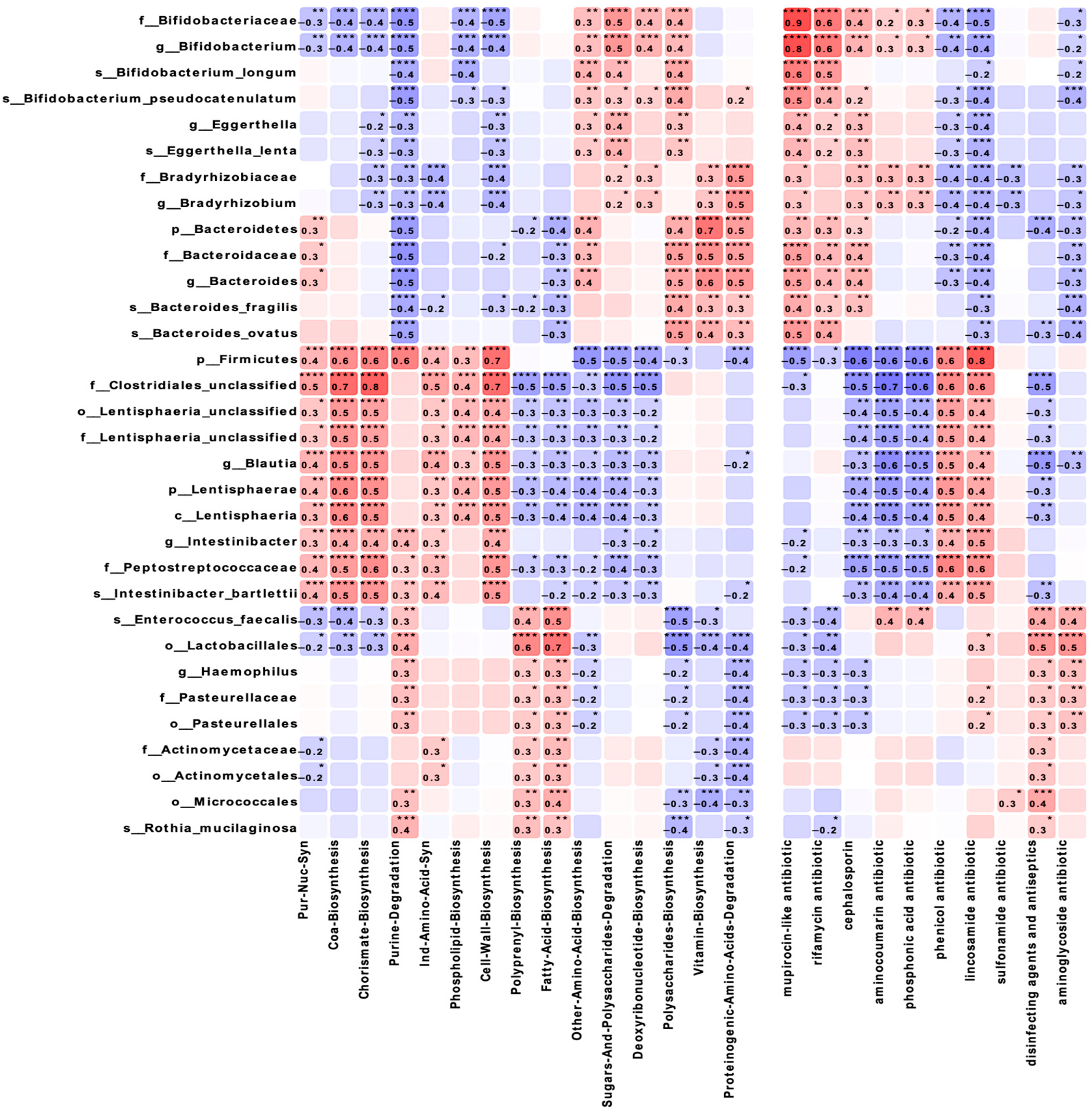 Biomedicines 13 00838 g005