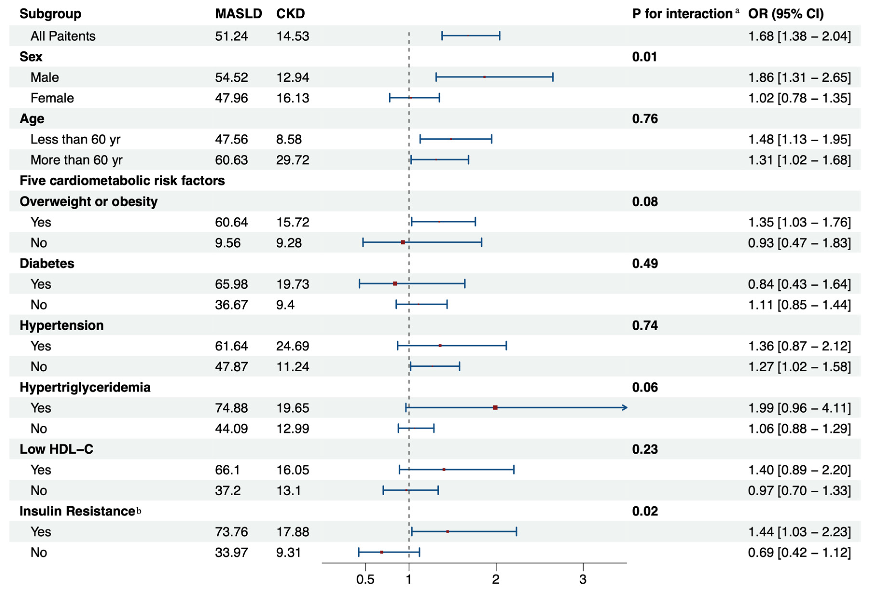 Biomedicines 13 00842 g003