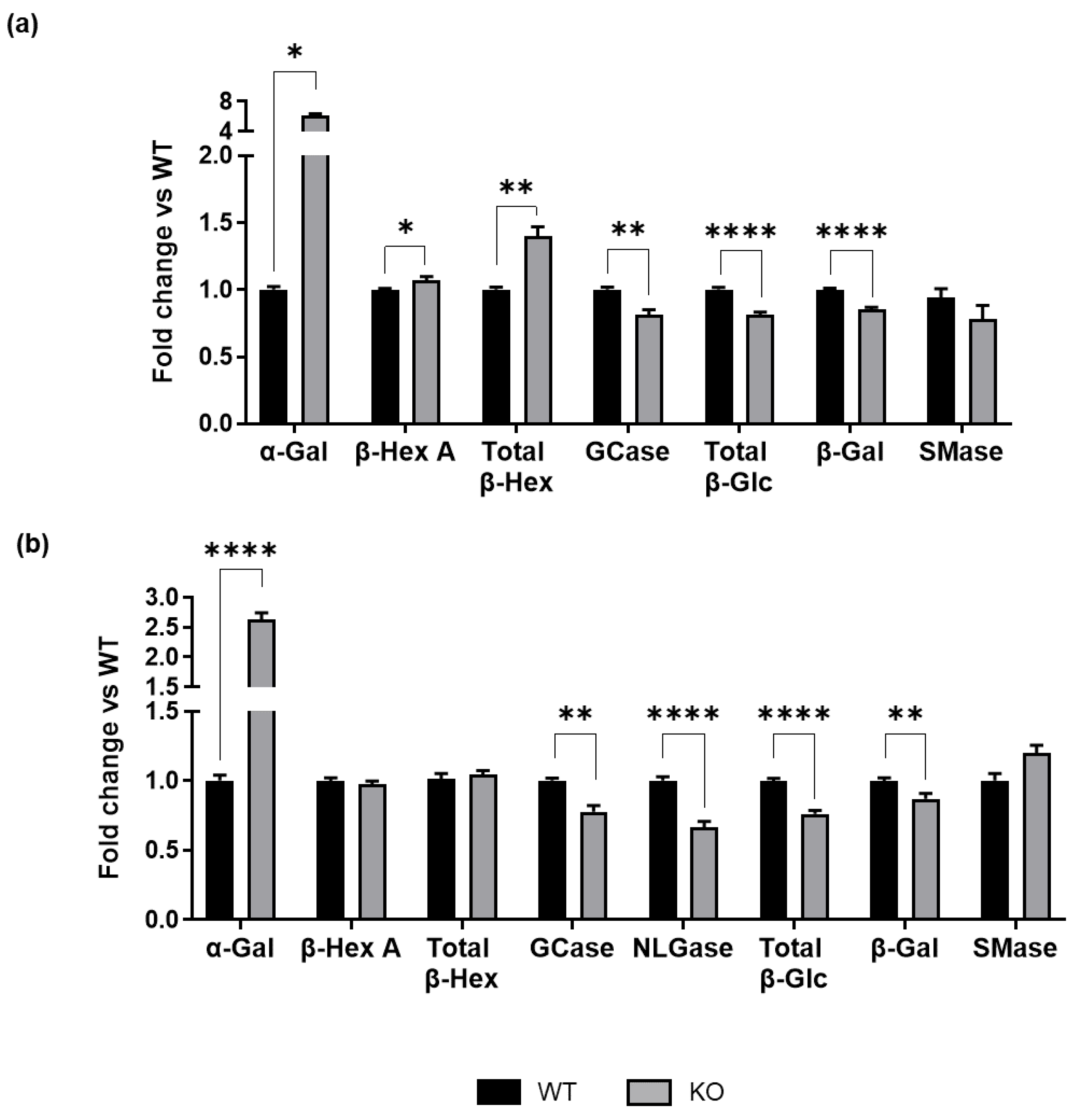 Biomedicines 13 00843 g004