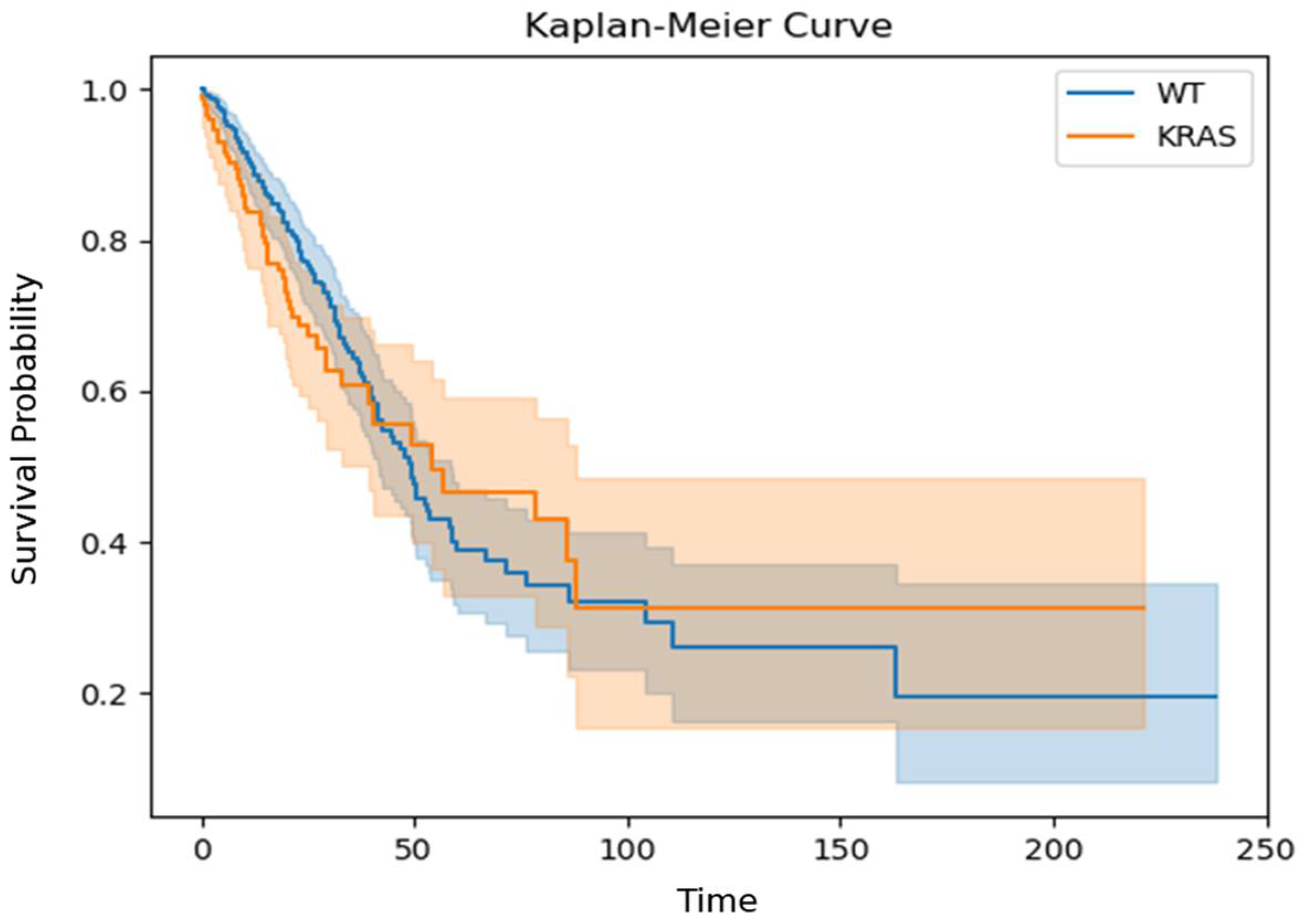 Biomedicines 13 00849 g003