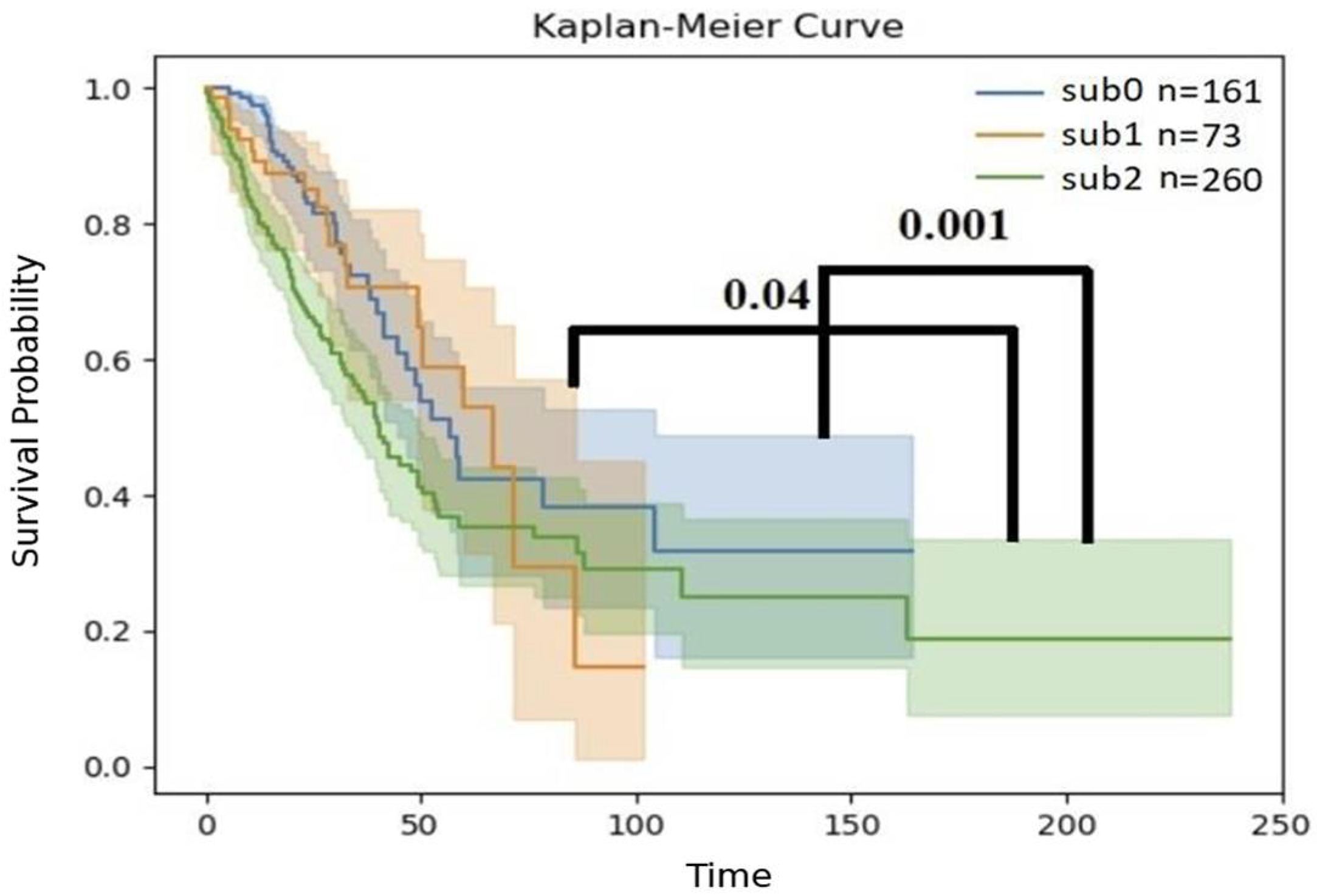 Biomedicines 13 00849 g004