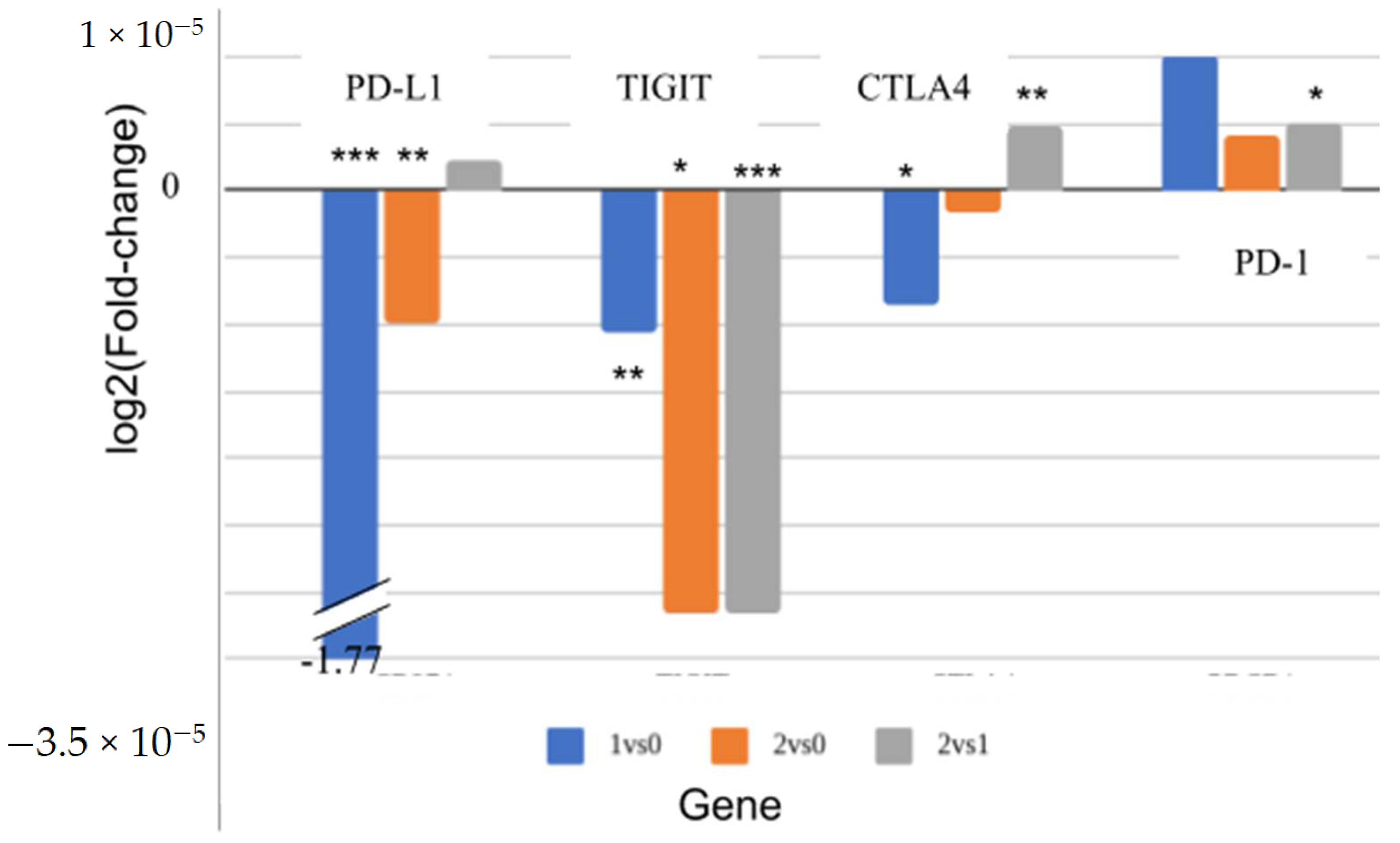 Biomedicines 13 00849 g005