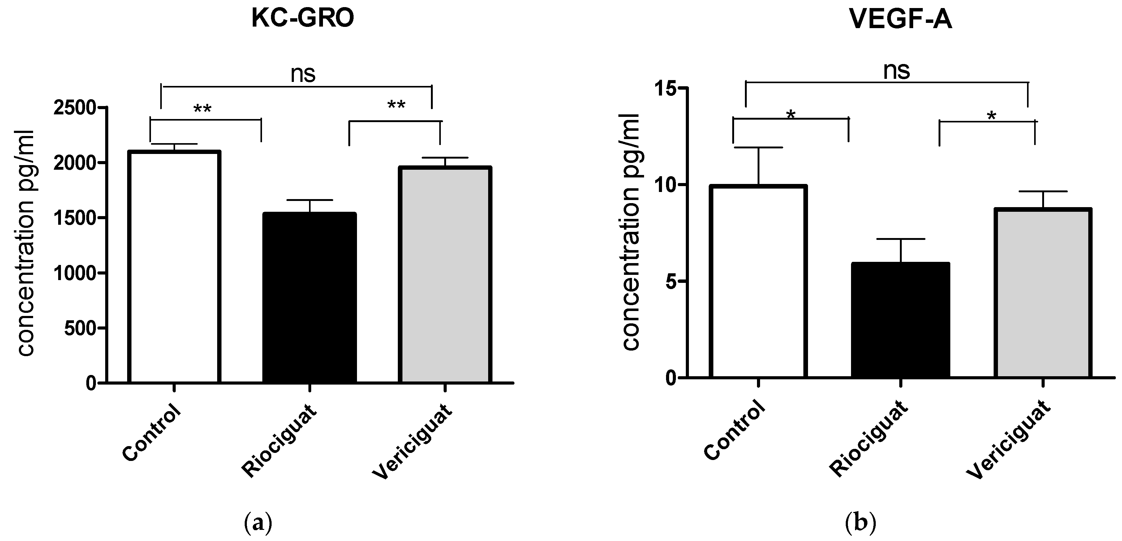 Biomedicines 13 00856 g006a