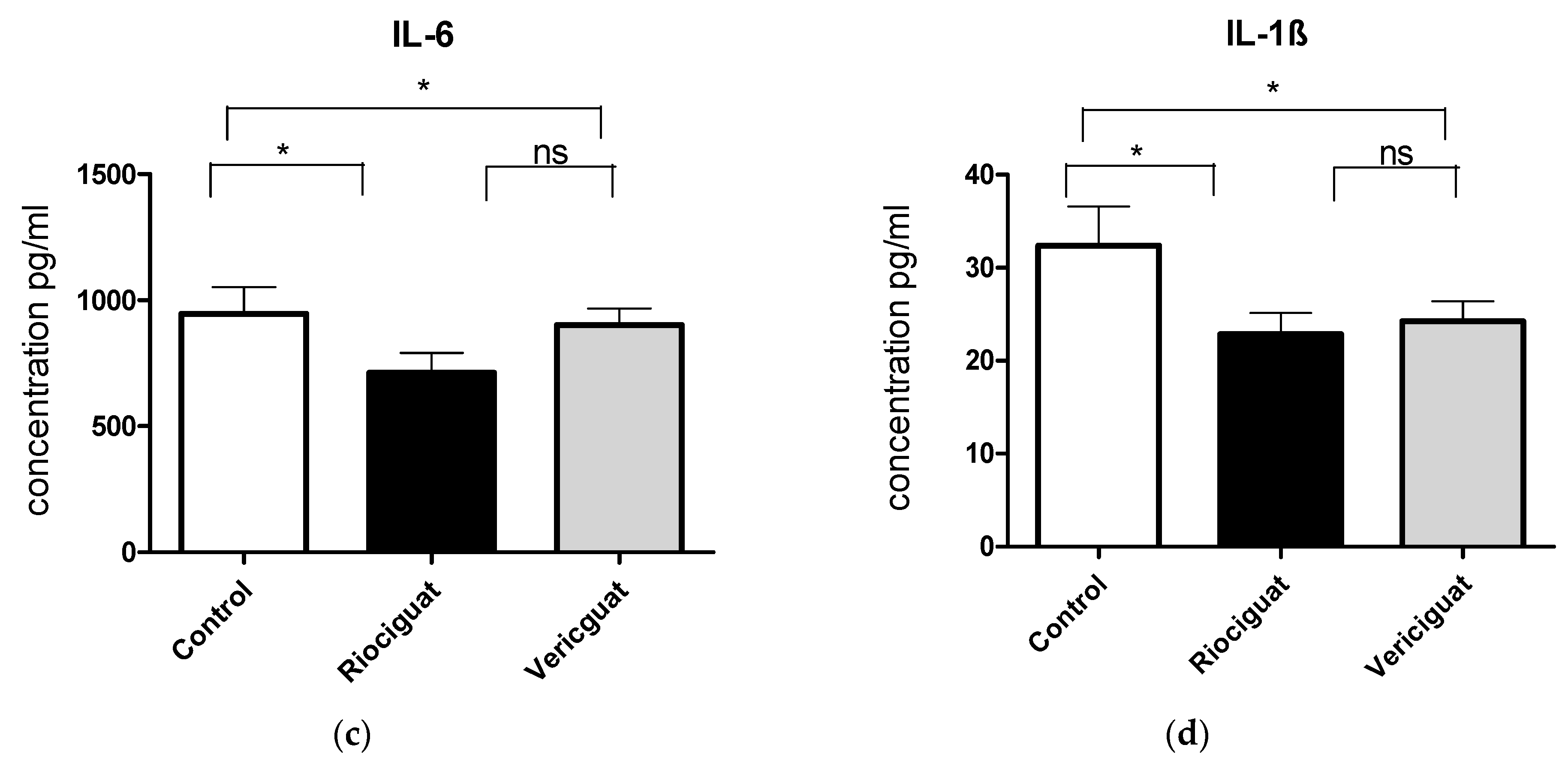 Biomedicines 13 00856 g006b