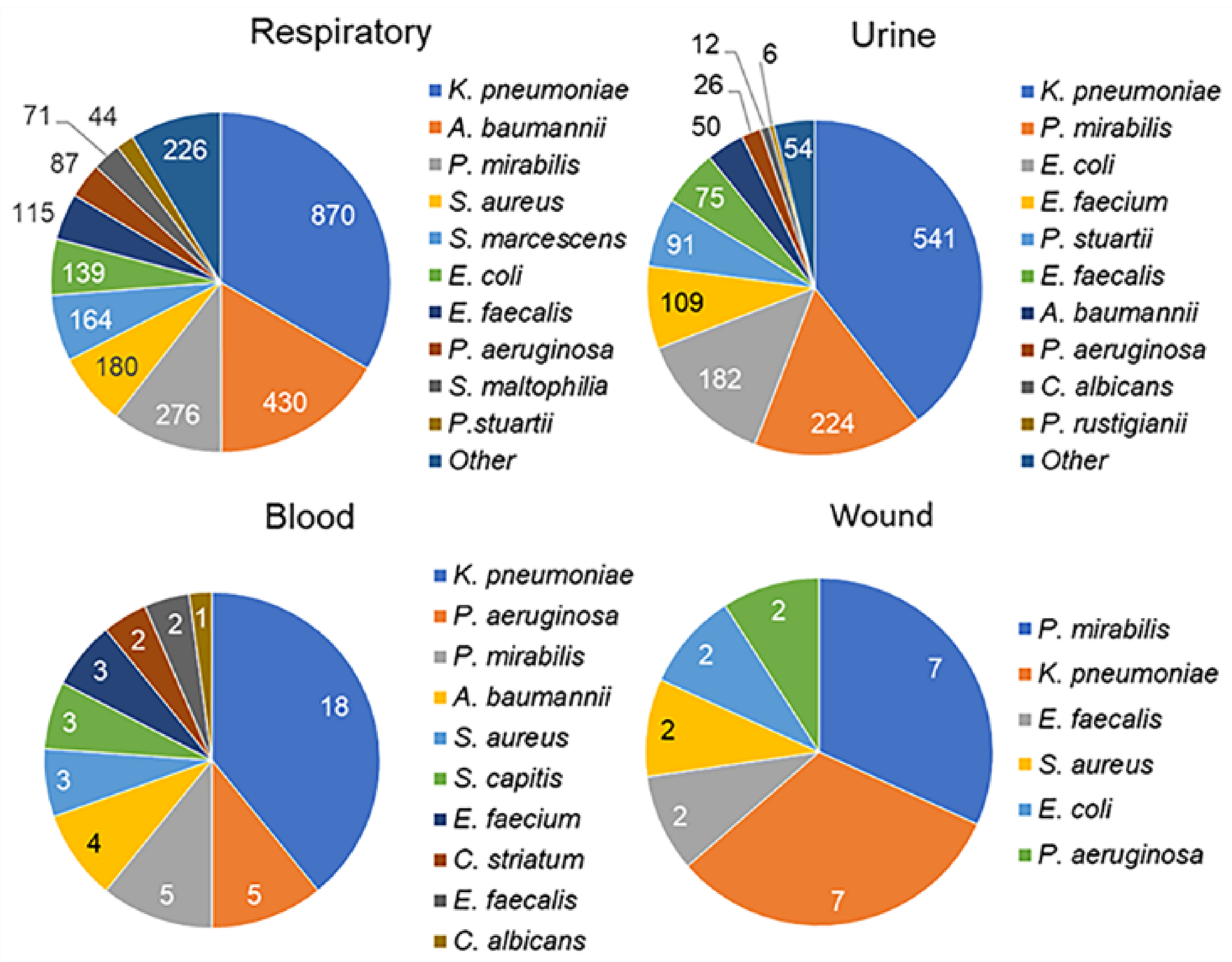 Biomedicines 13 00858 g001