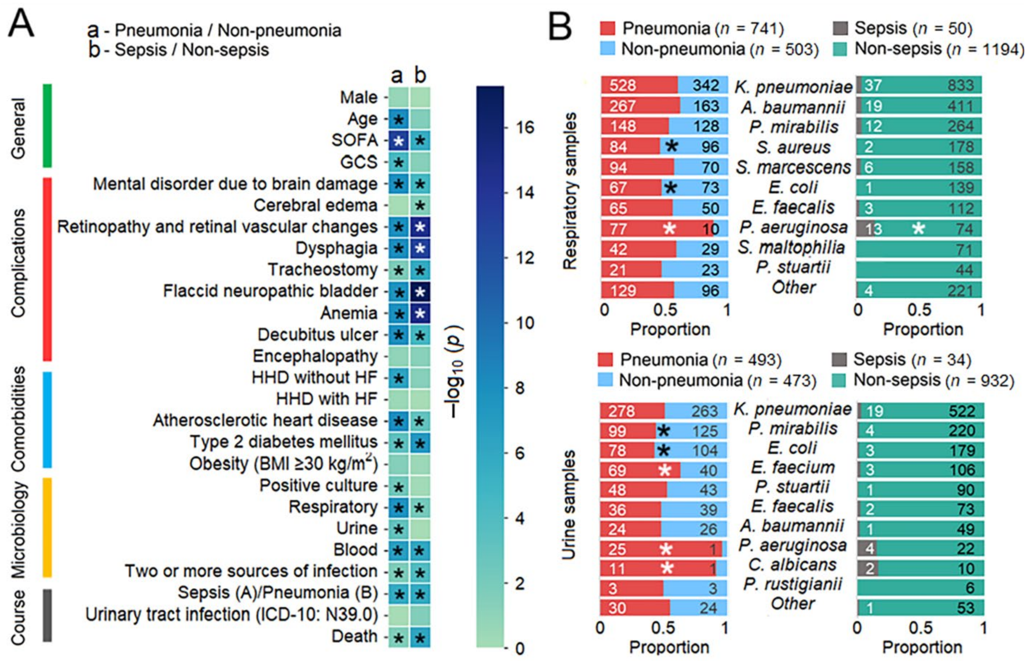 Biomedicines 13 00858 g003