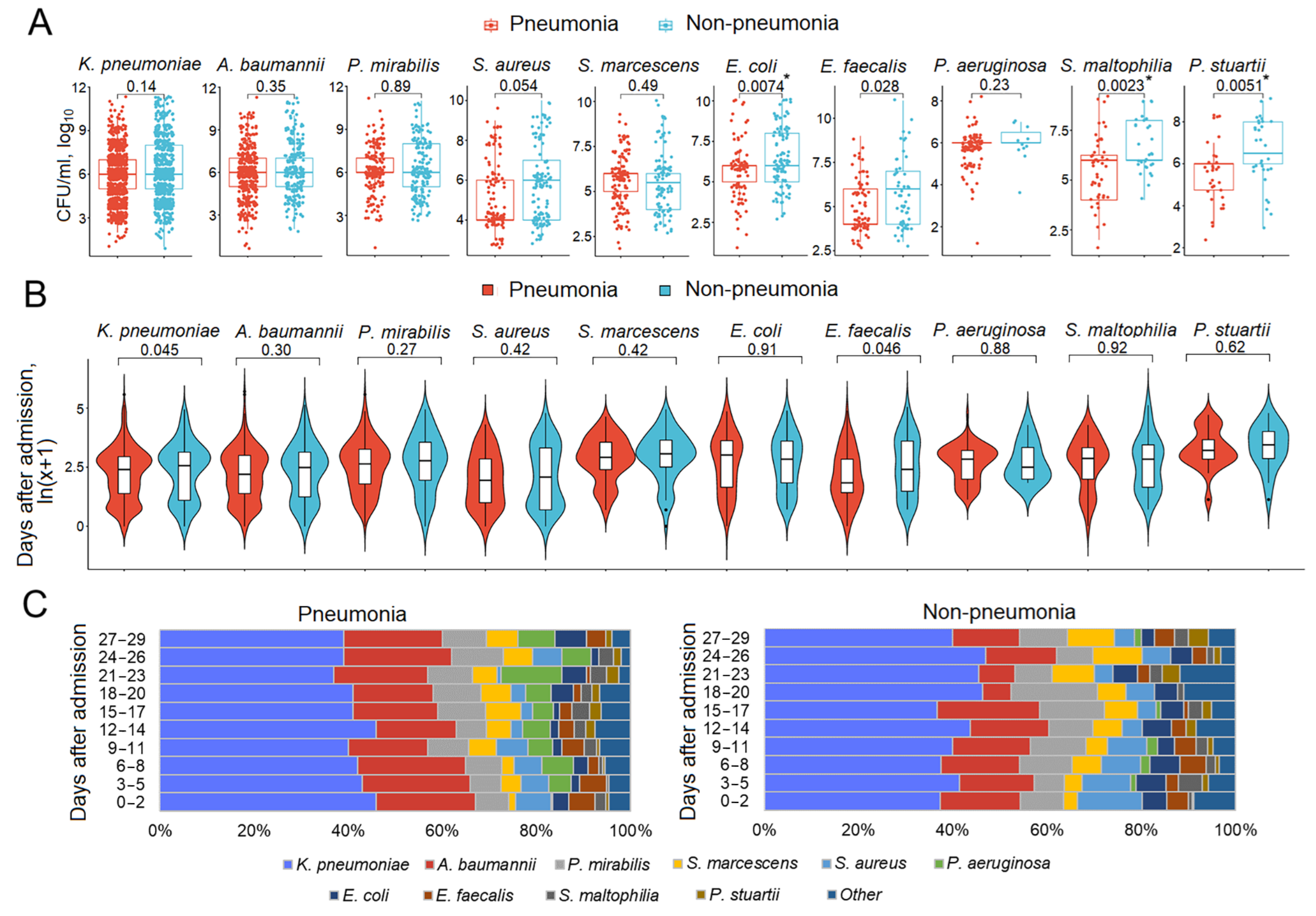 Biomedicines 13 00858 g004