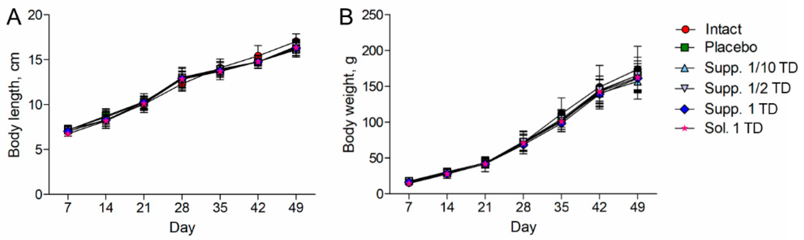 Biomedicines 13 00860 g002