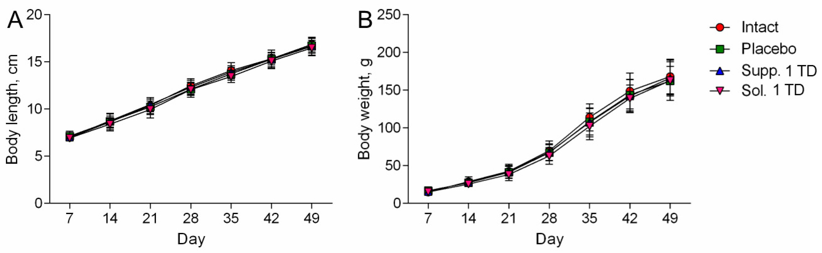 Biomedicines 13 00860 g005