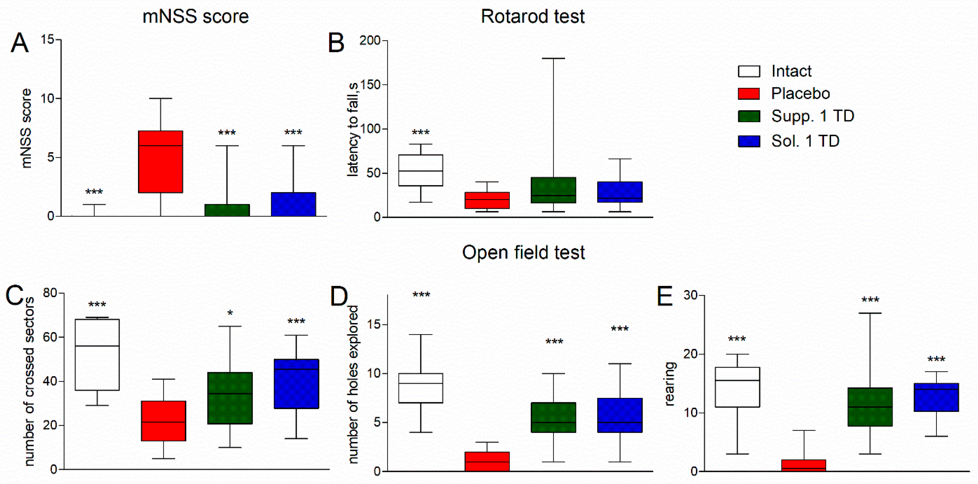 Biomedicines 13 00860 g006