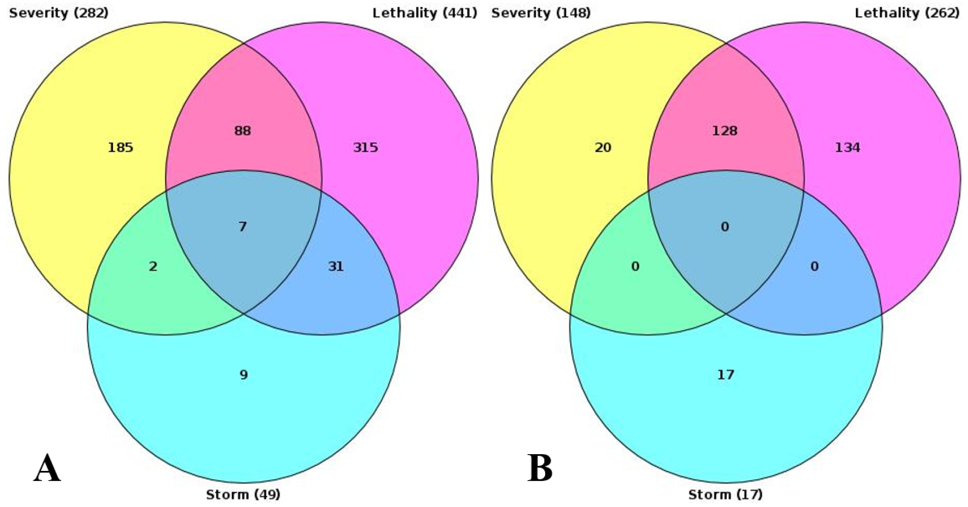 Biomedicines 13 00863 g004