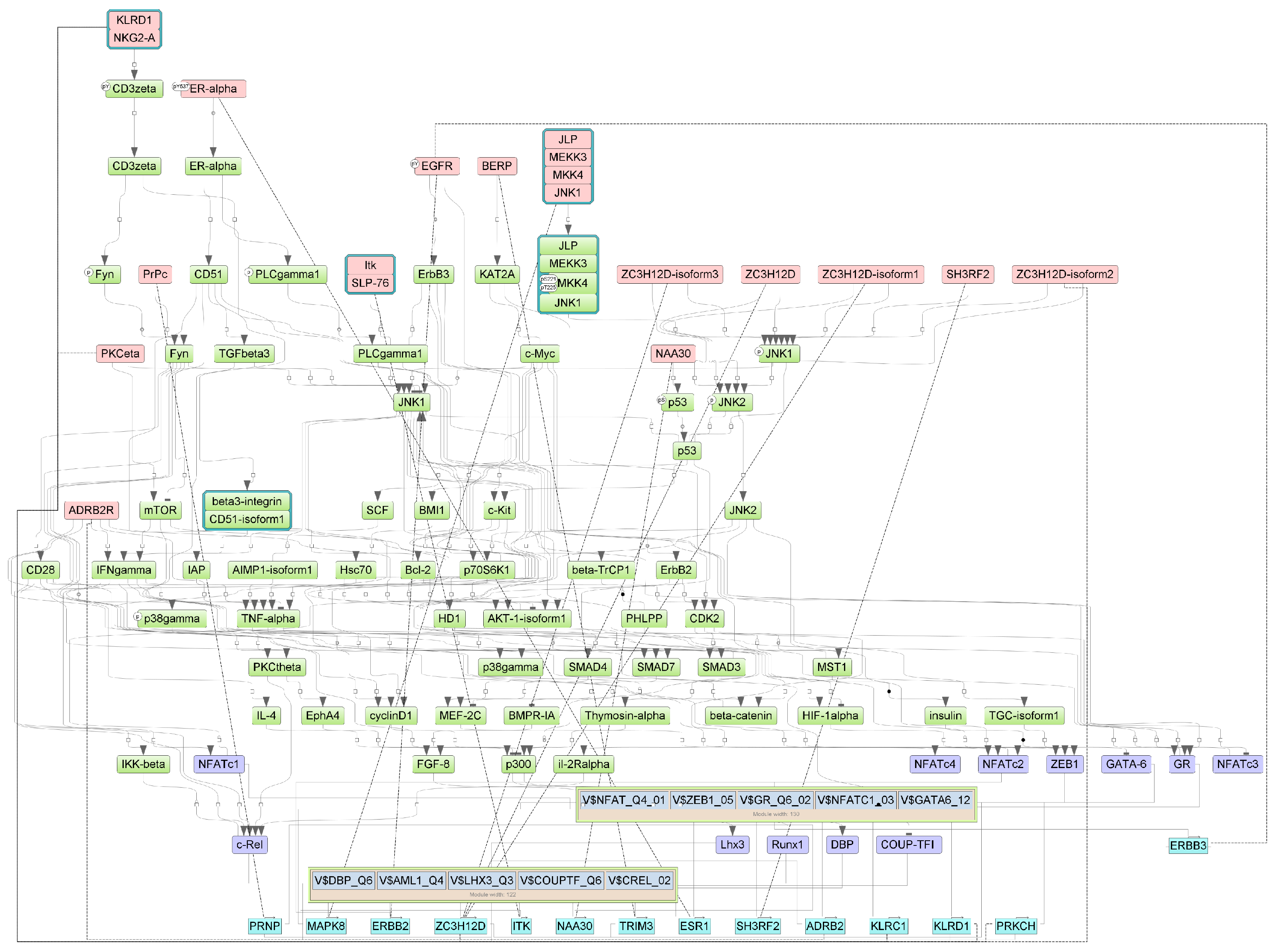 Biomedicines 13 00863 g0a4