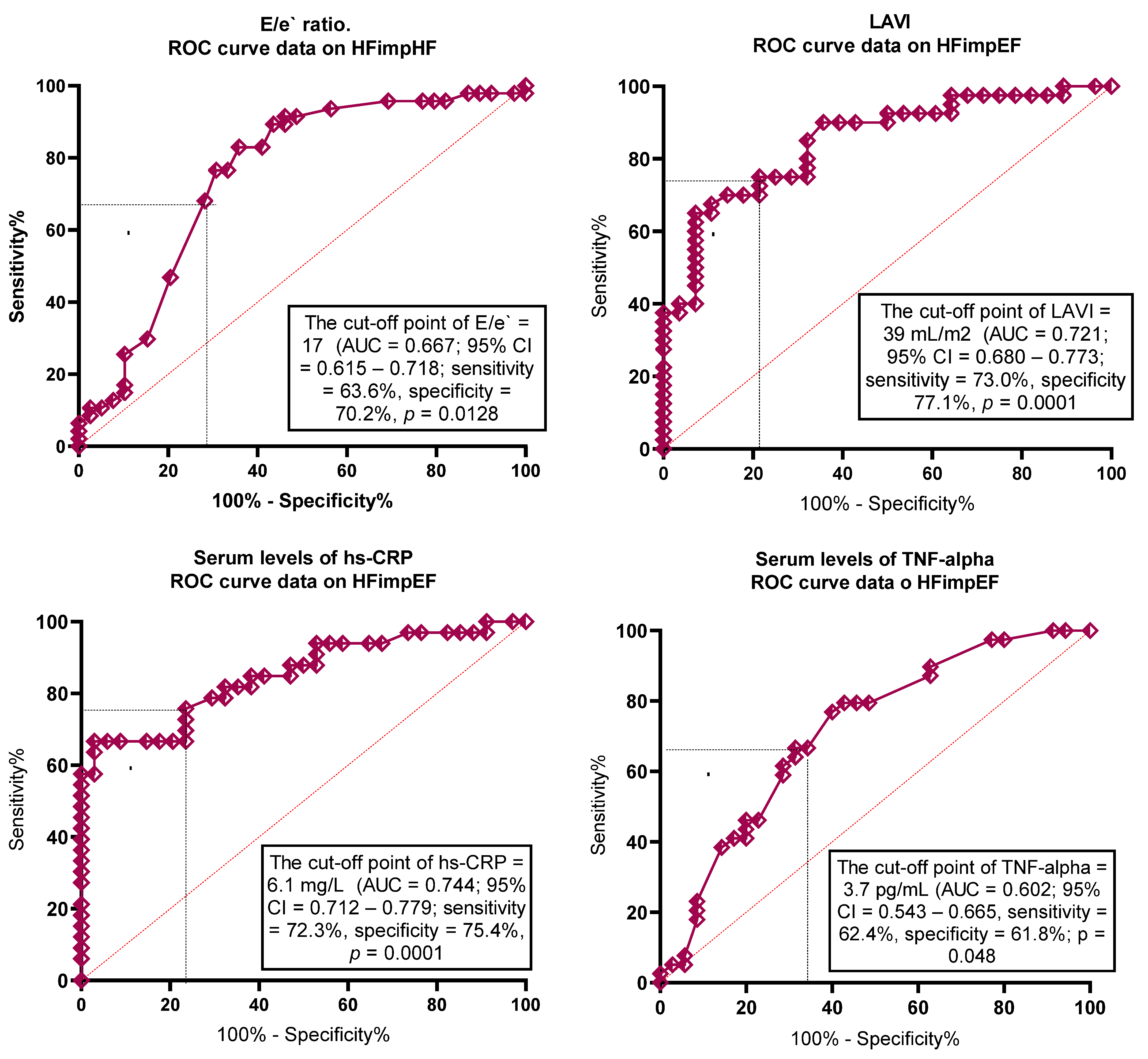 Biomedicines 13 00866 g004a