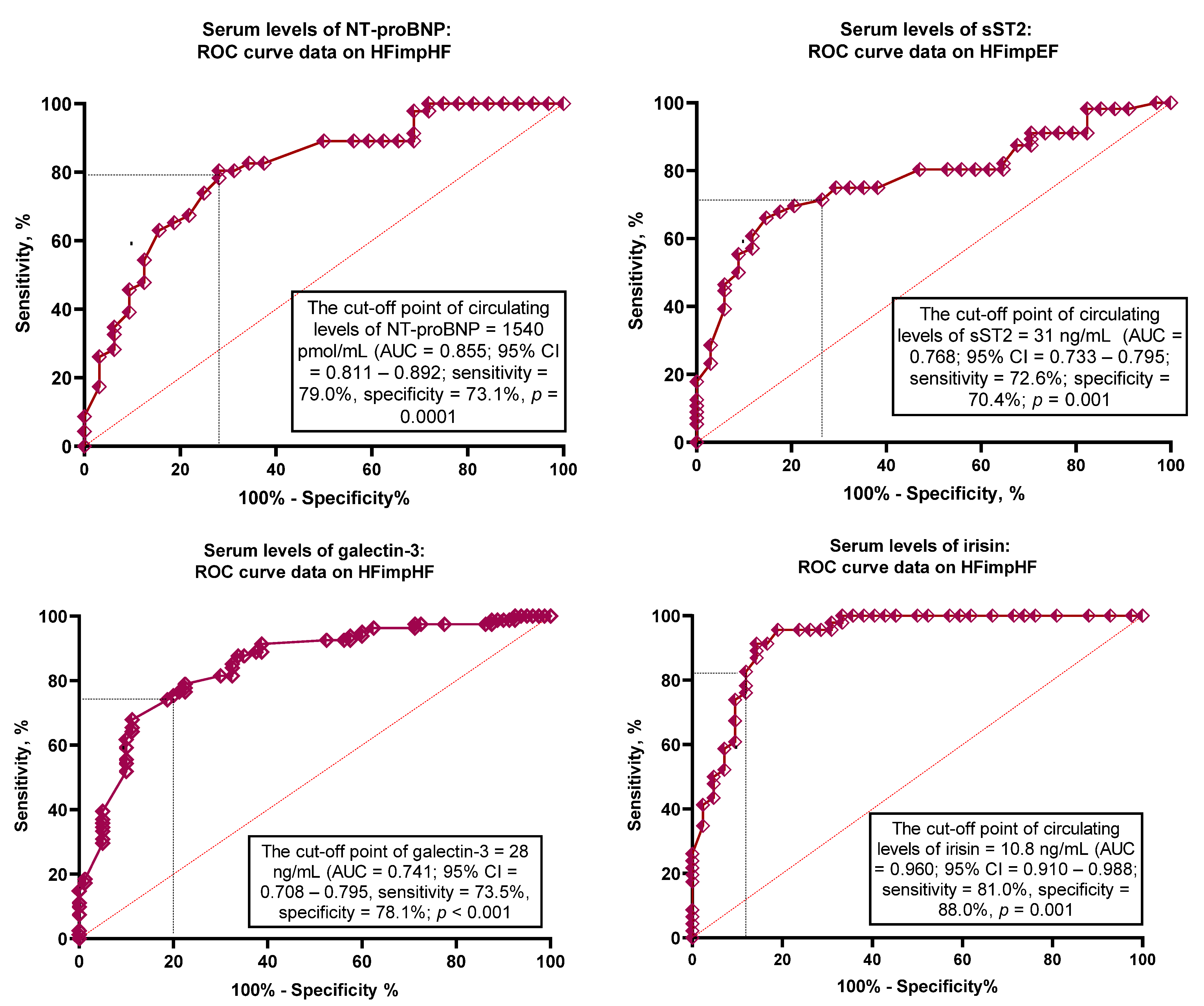 Biomedicines 13 00866 g004b