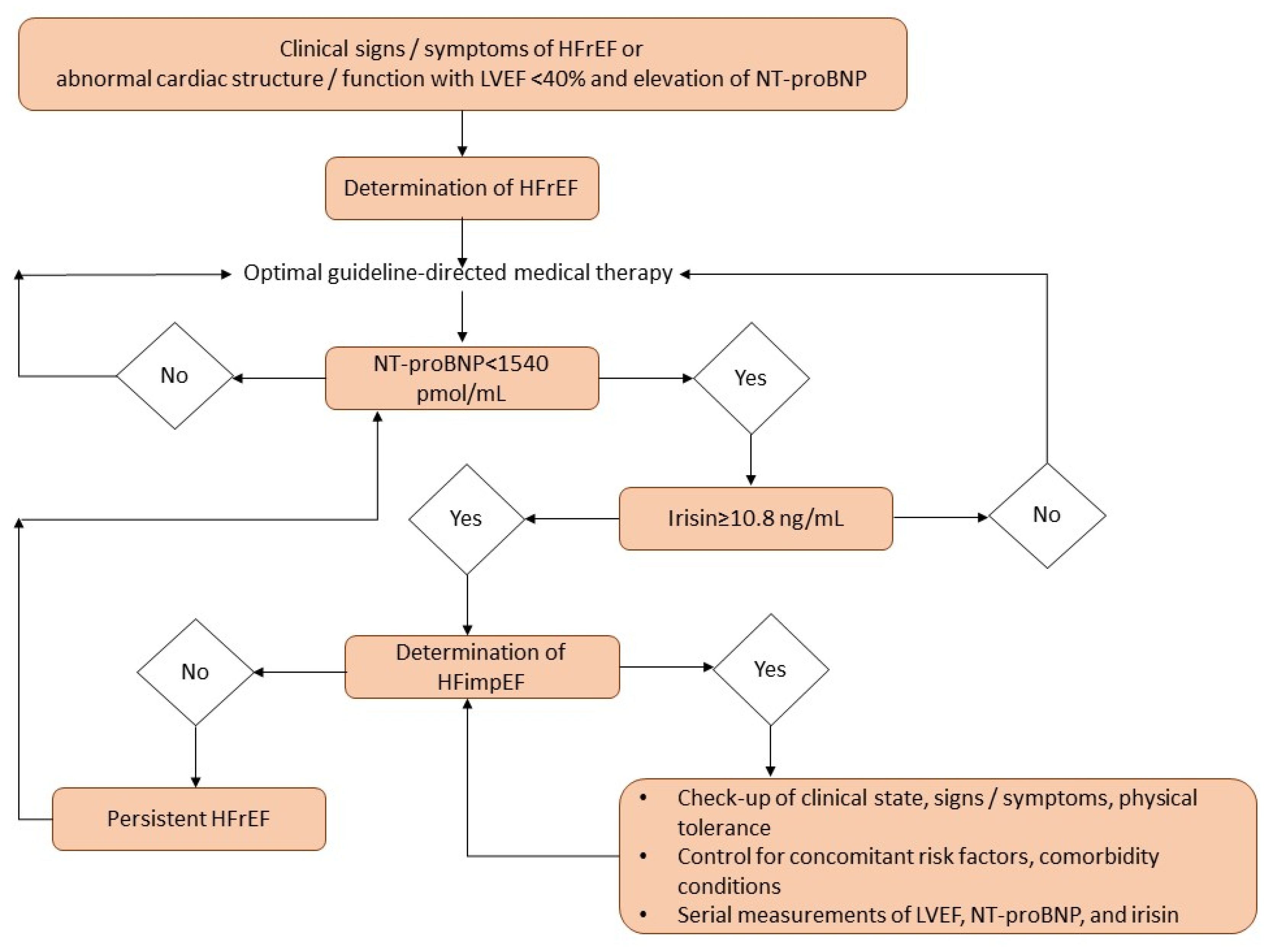 Biomedicines 13 00866 g005