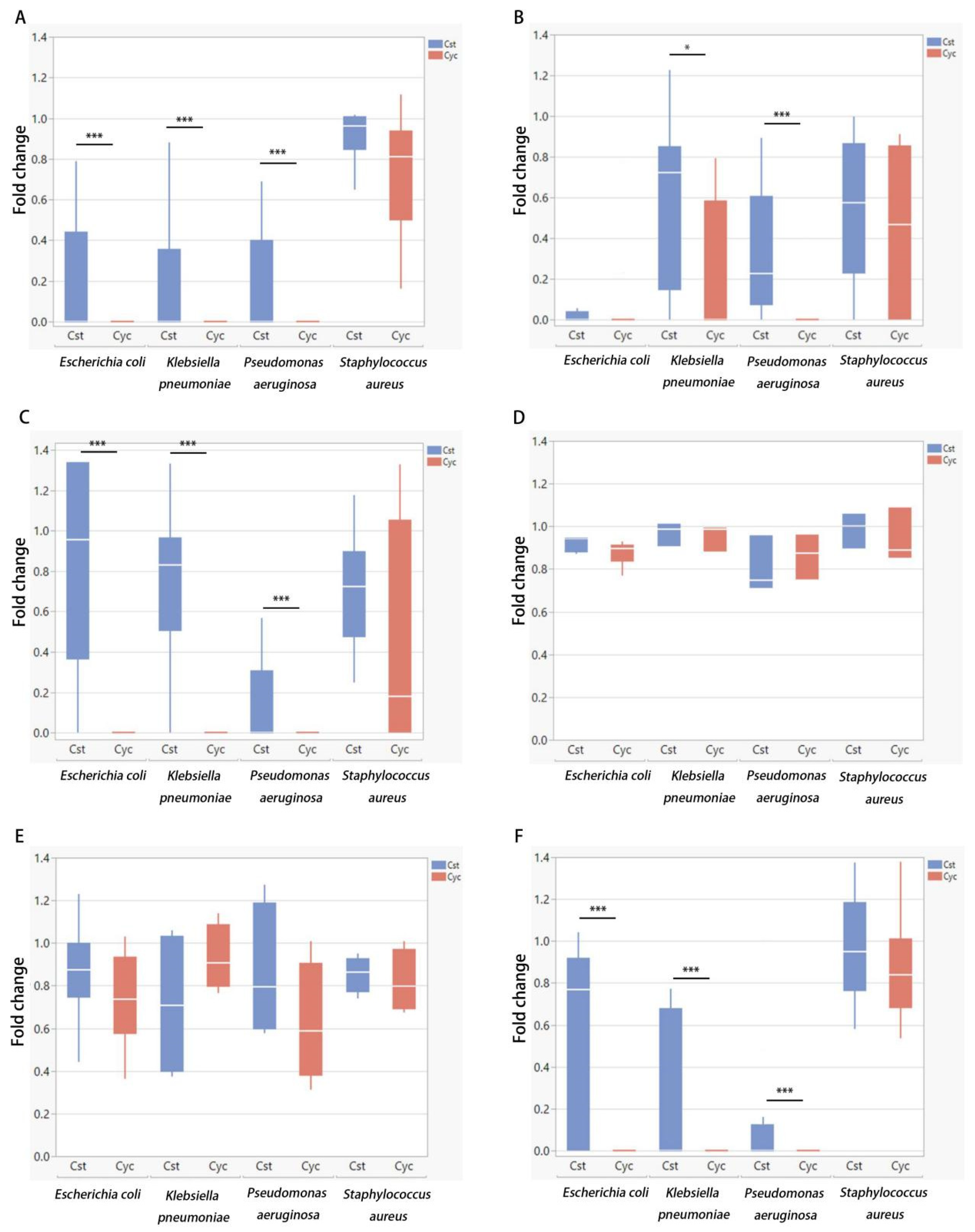 Biomedicines 13 00868 g005 Biomedicines 13 00868 g005