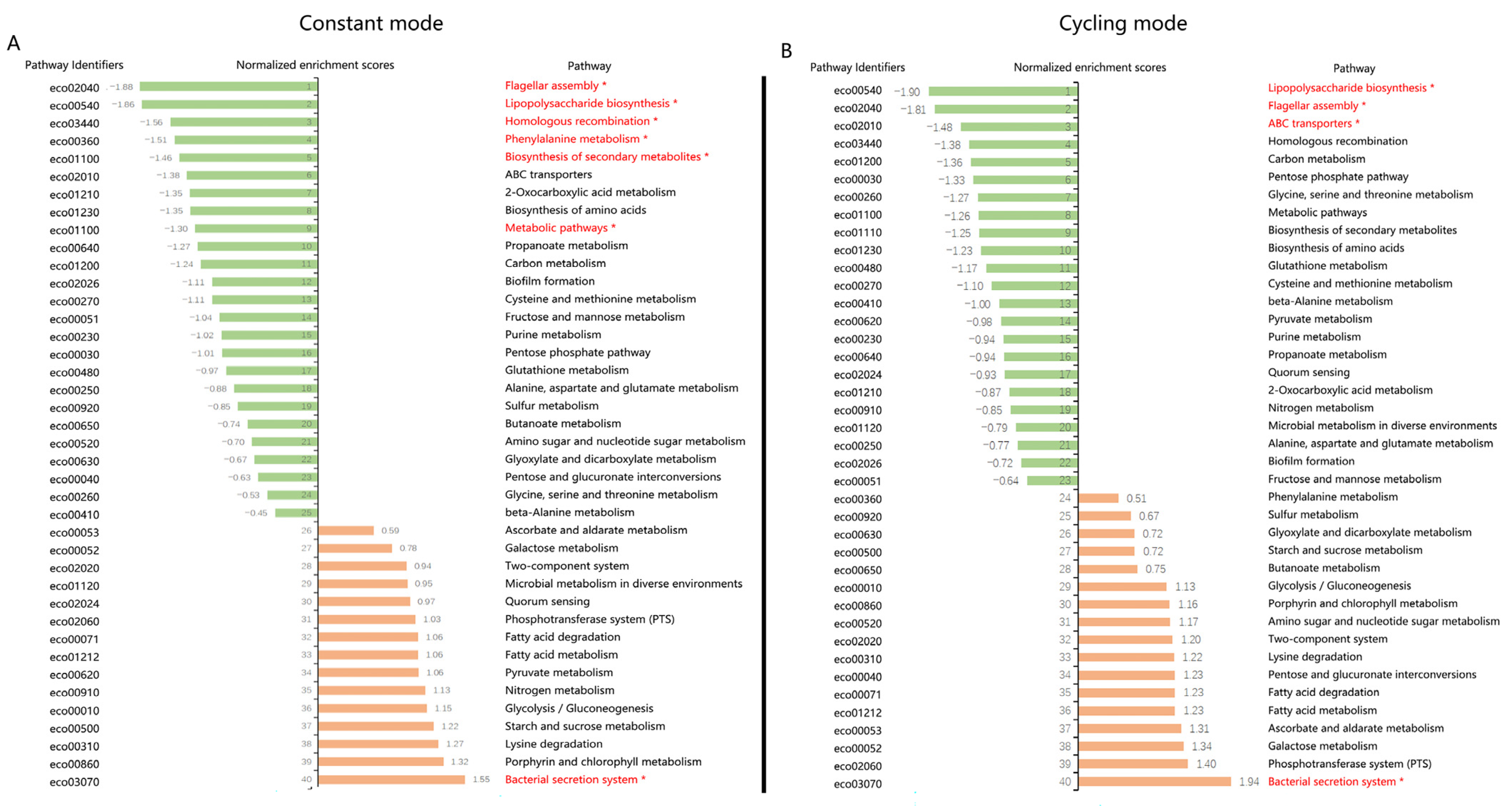 Biomedicines 13 00868 g008 Biomedicines 13 00868 g008