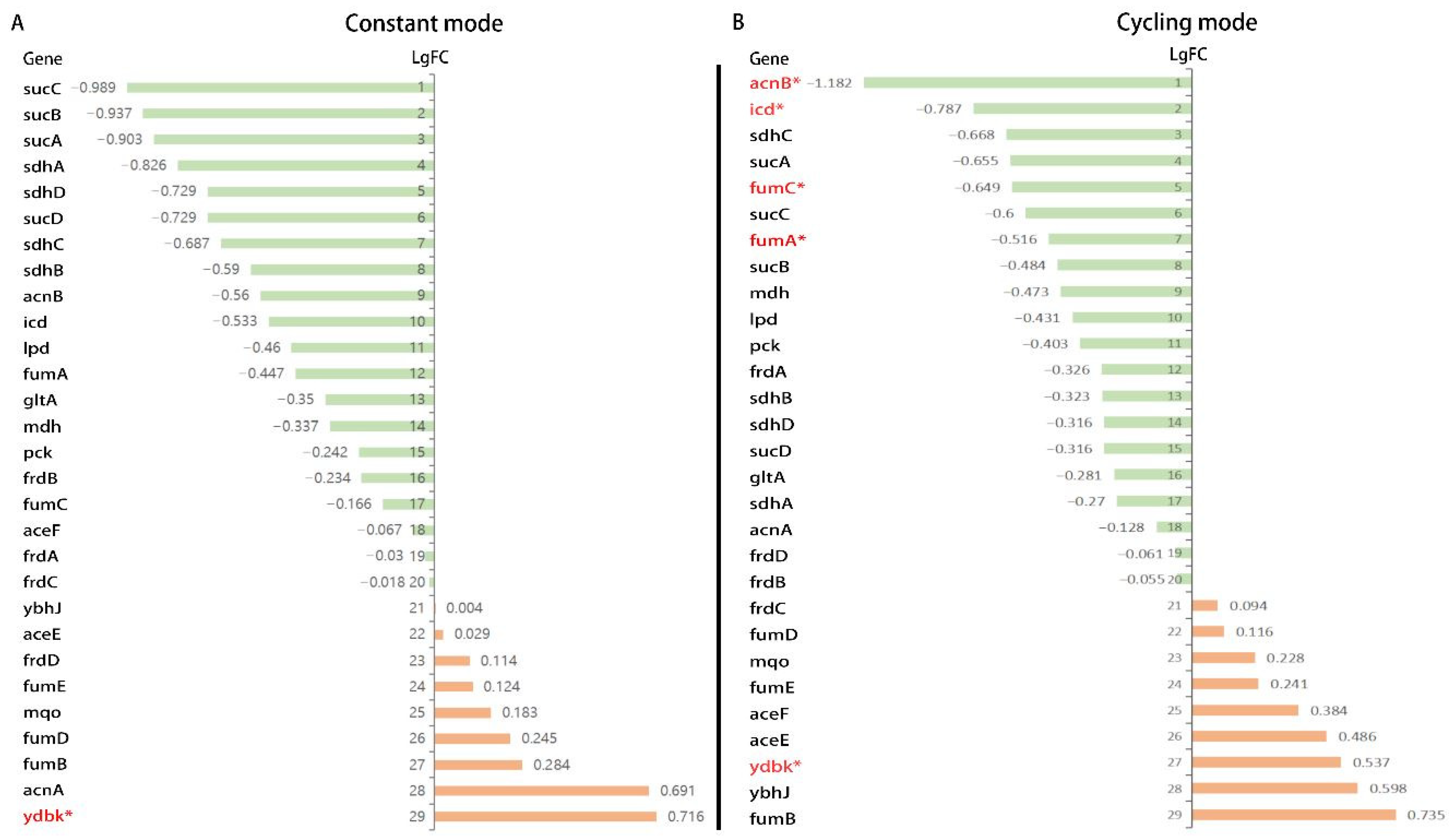 Biomedicines 13 00868 g009 Biomedicines 13 00868 g009