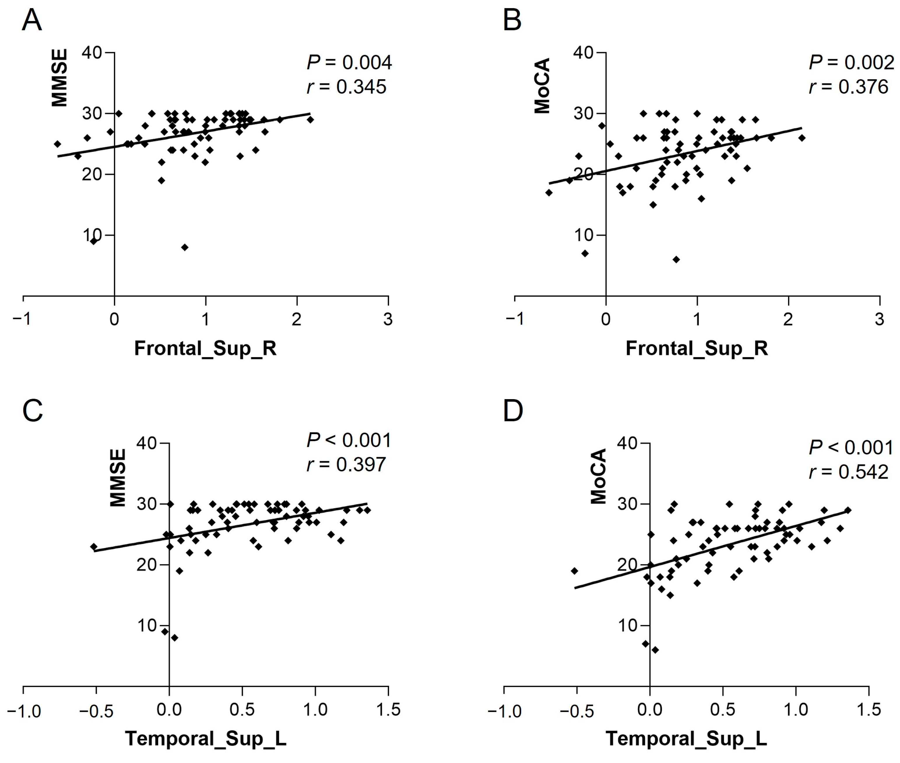 Biomedicines 13 00873 g003
