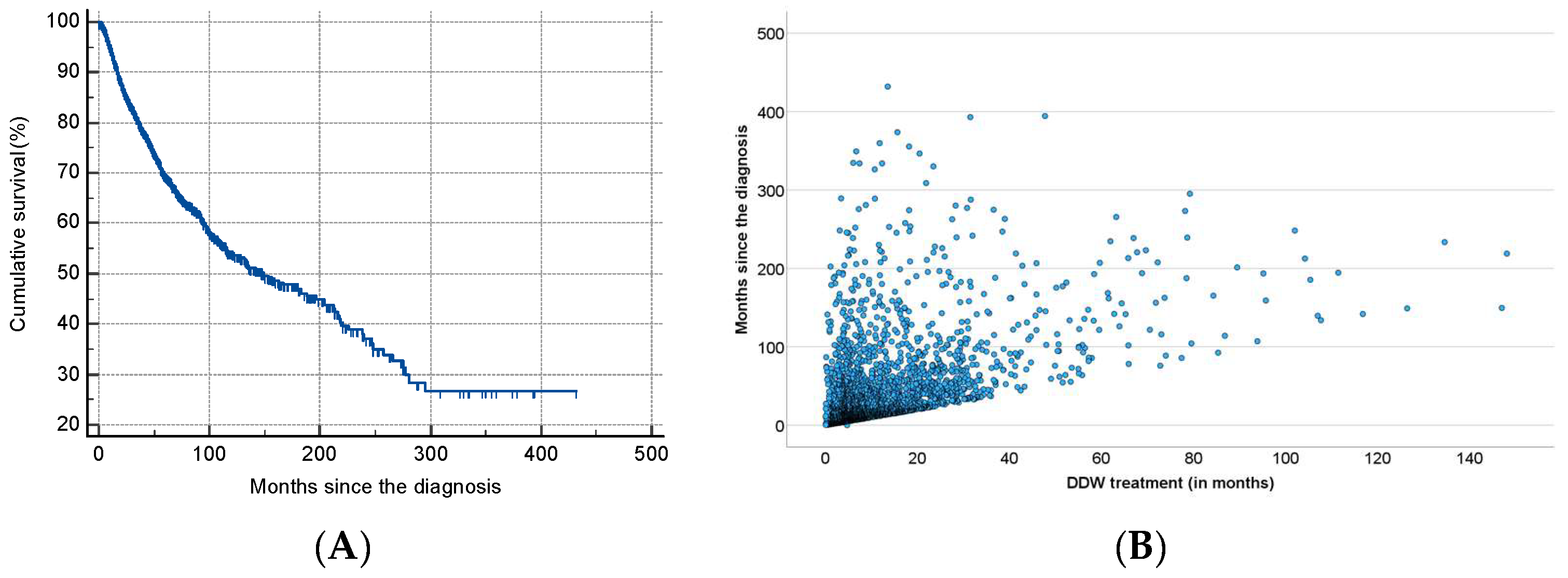 Biomedicines 13 00876 g003