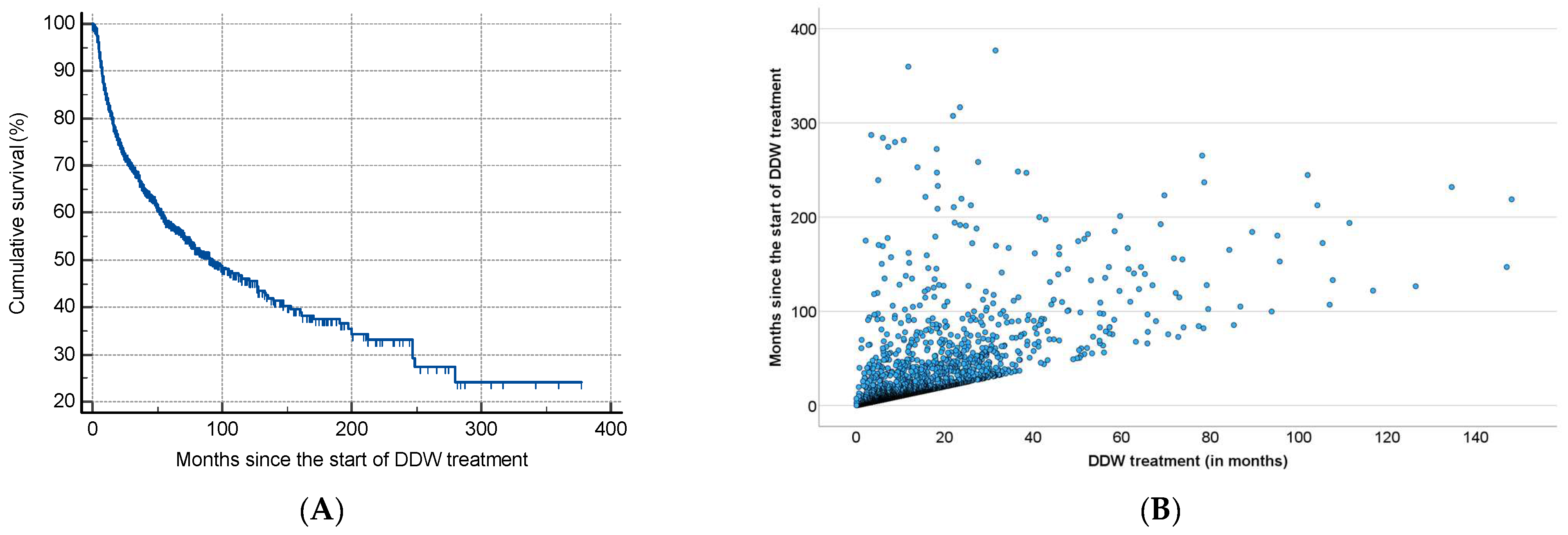 Biomedicines 13 00876 g004