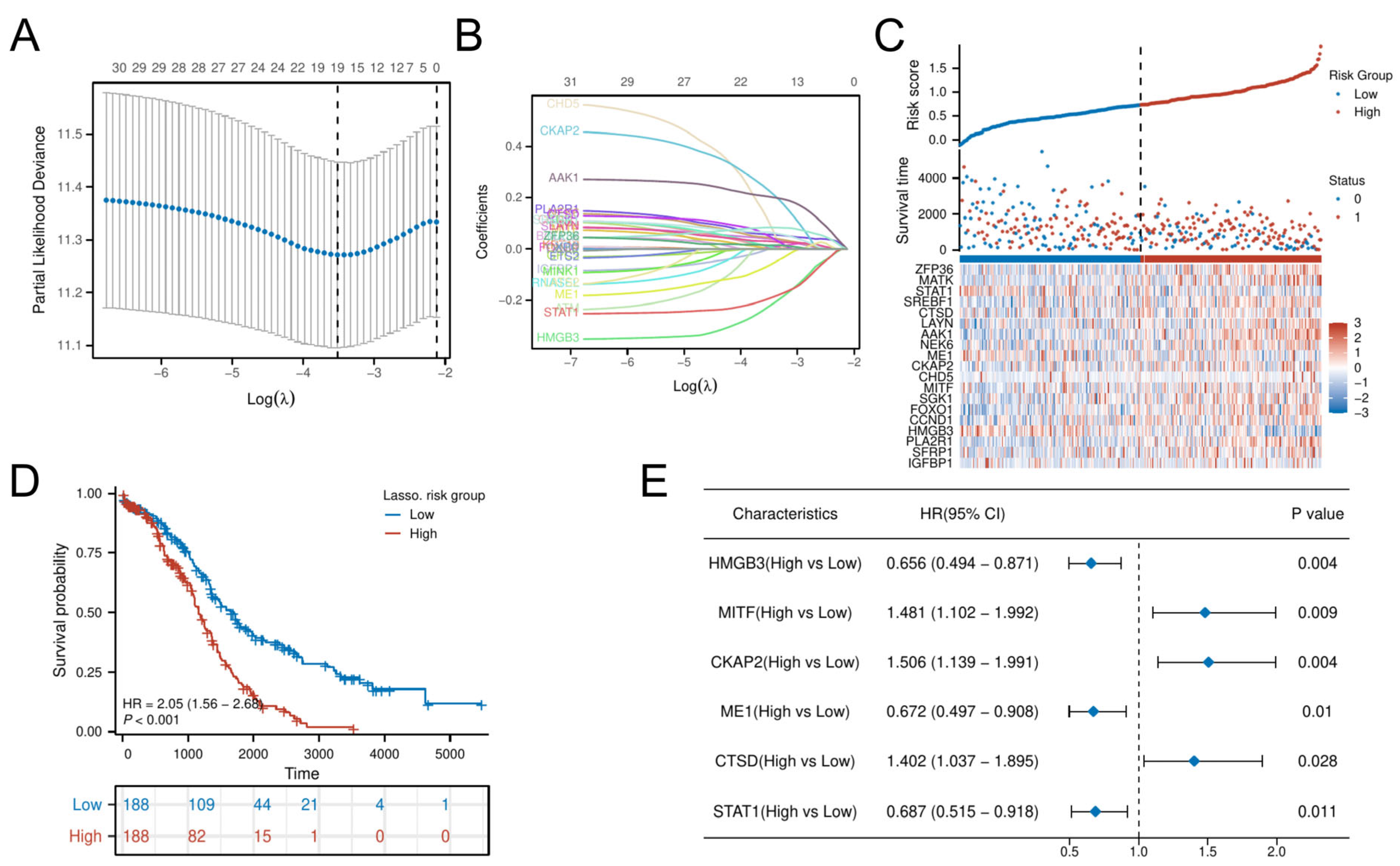 Biomedicines 13 00877 g004