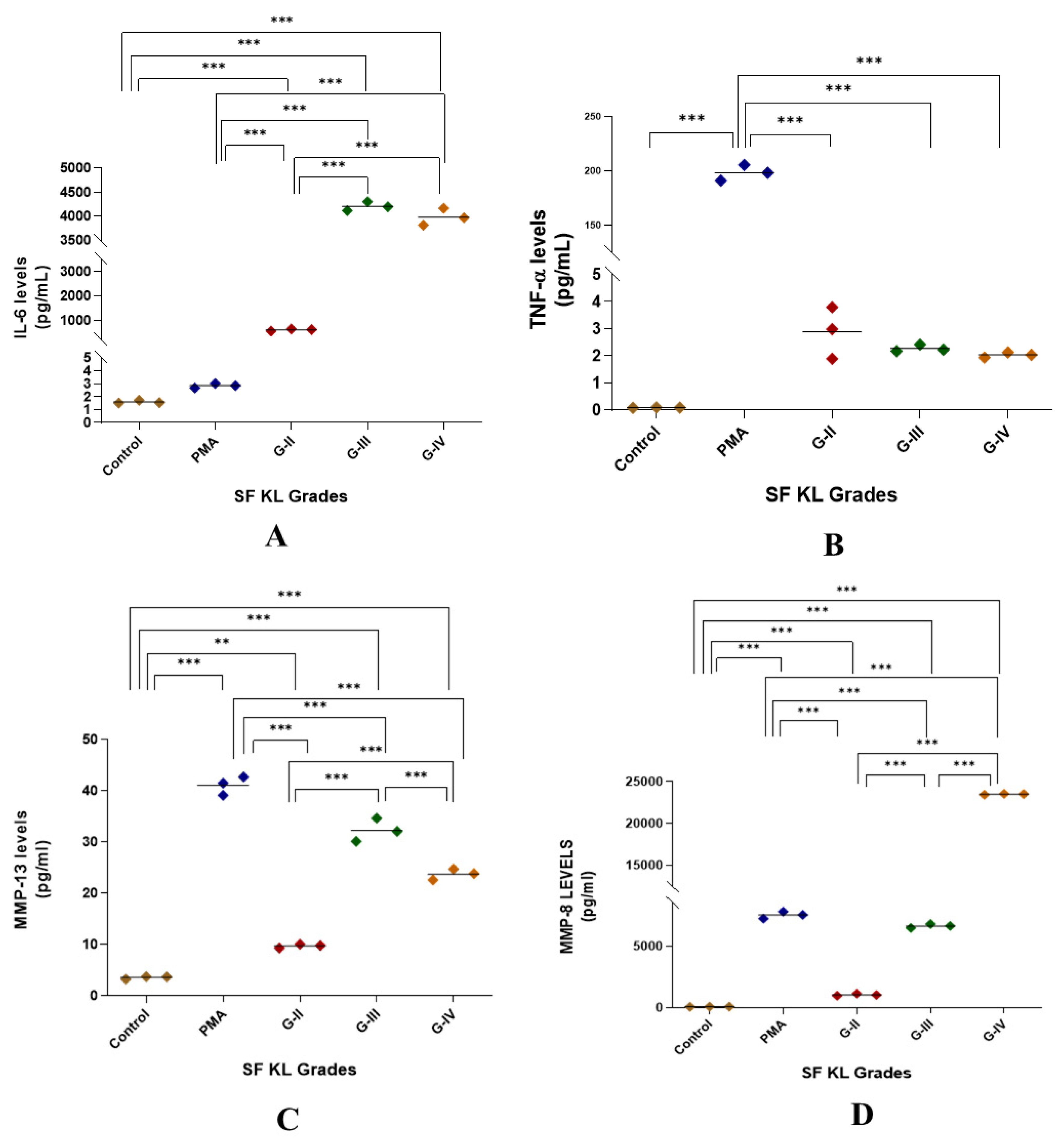 Biomedicines 13 00878 g005