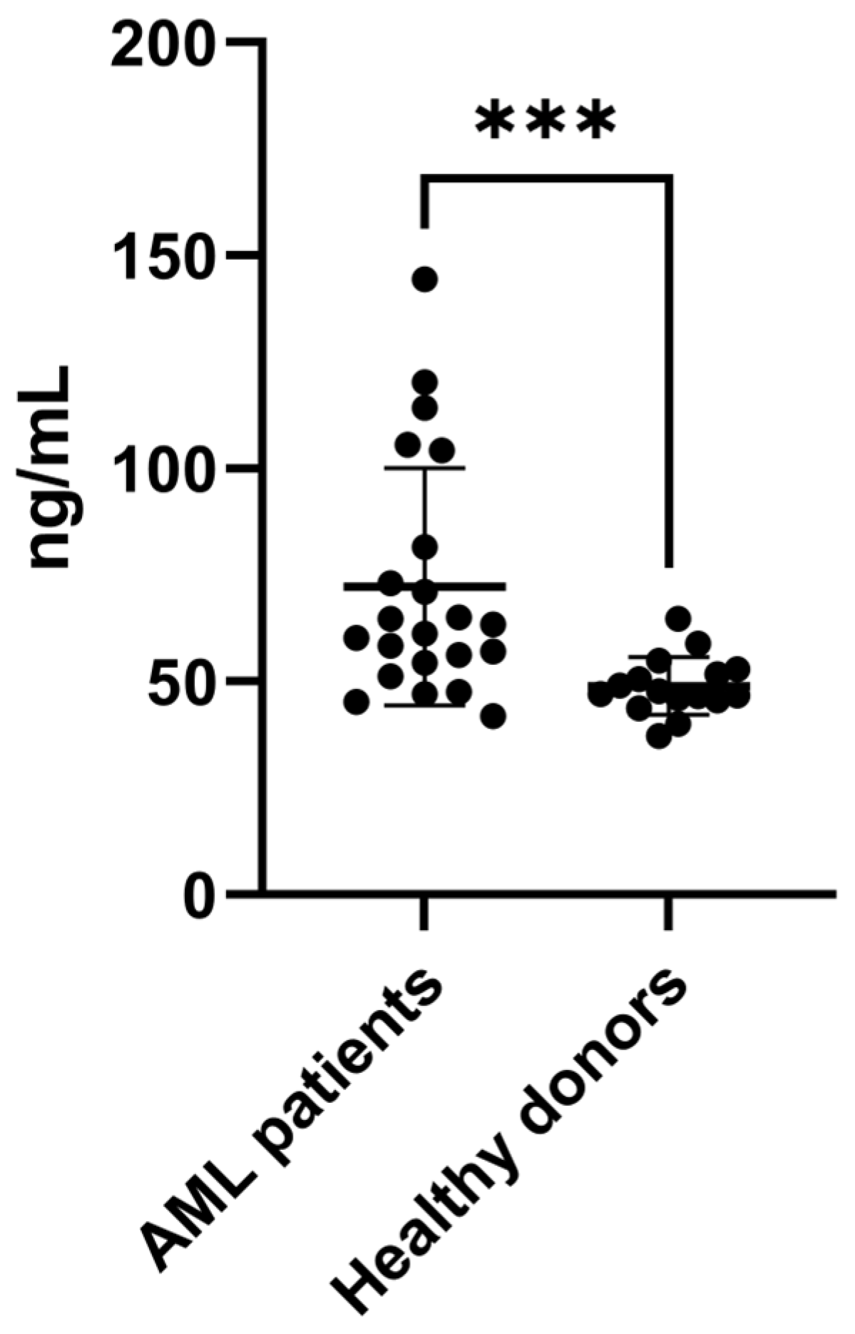 Biomedicines 13 00880 g003
