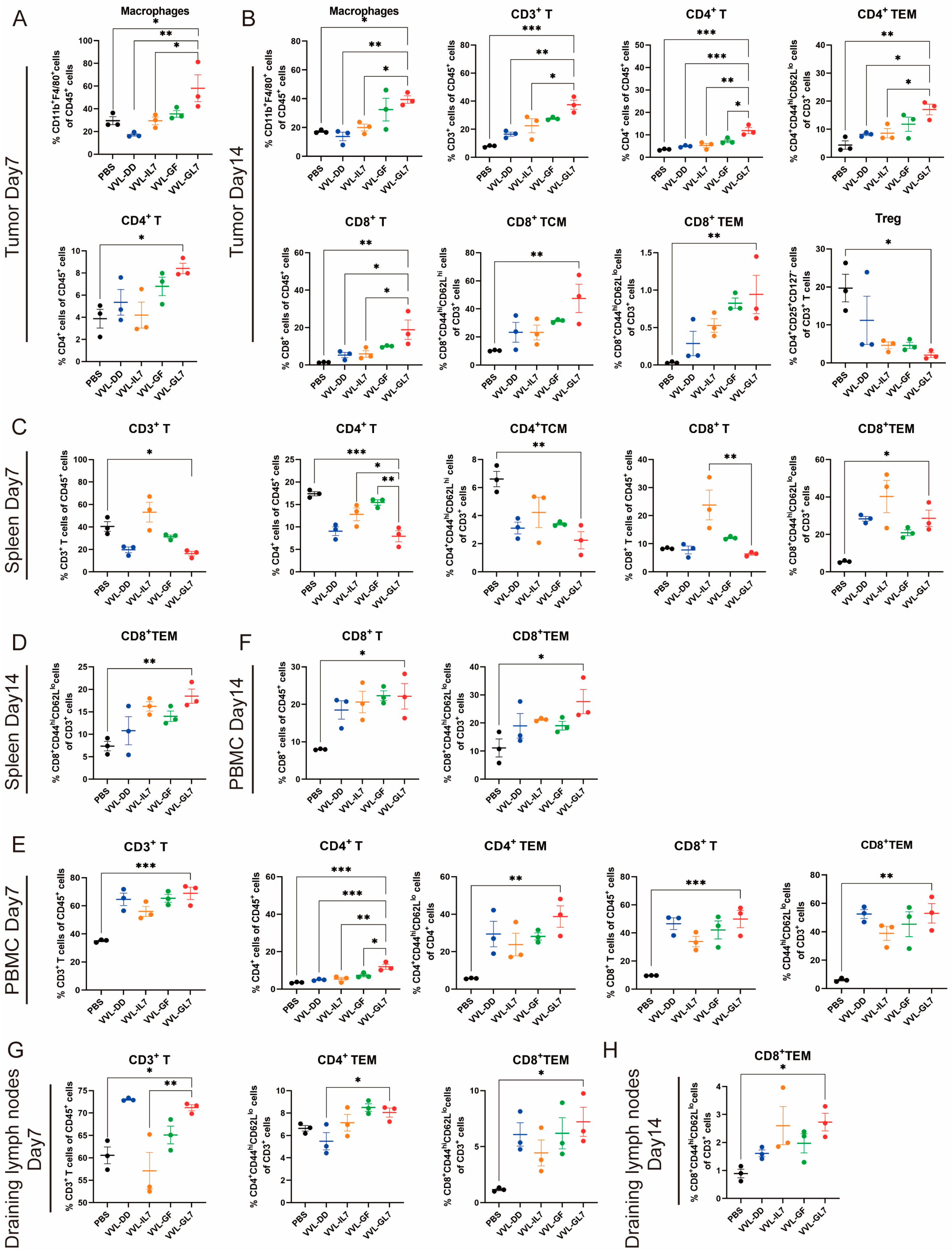 Biomedicines 13 00882 g006
