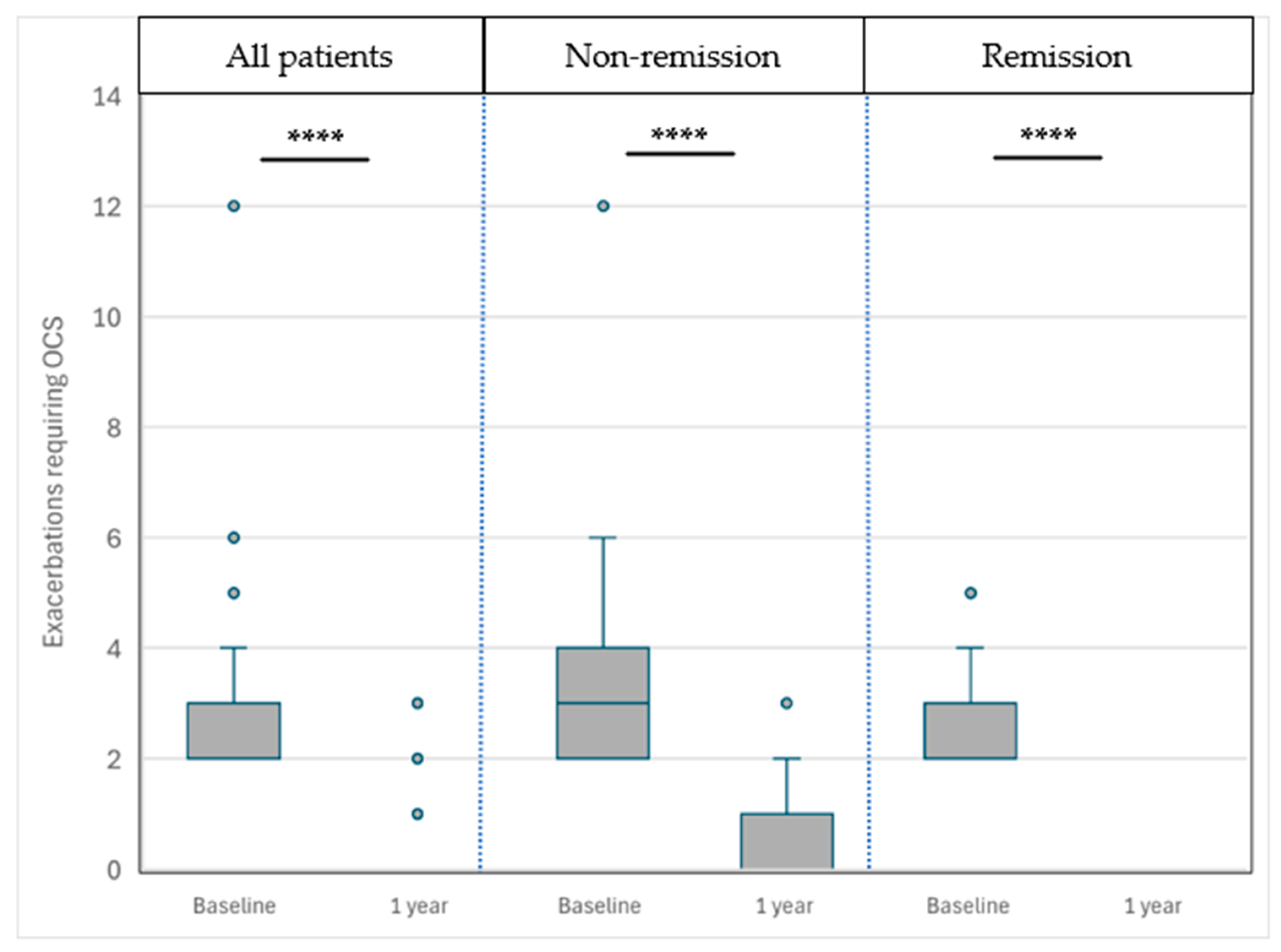 Biomedicines 13 00887 g003